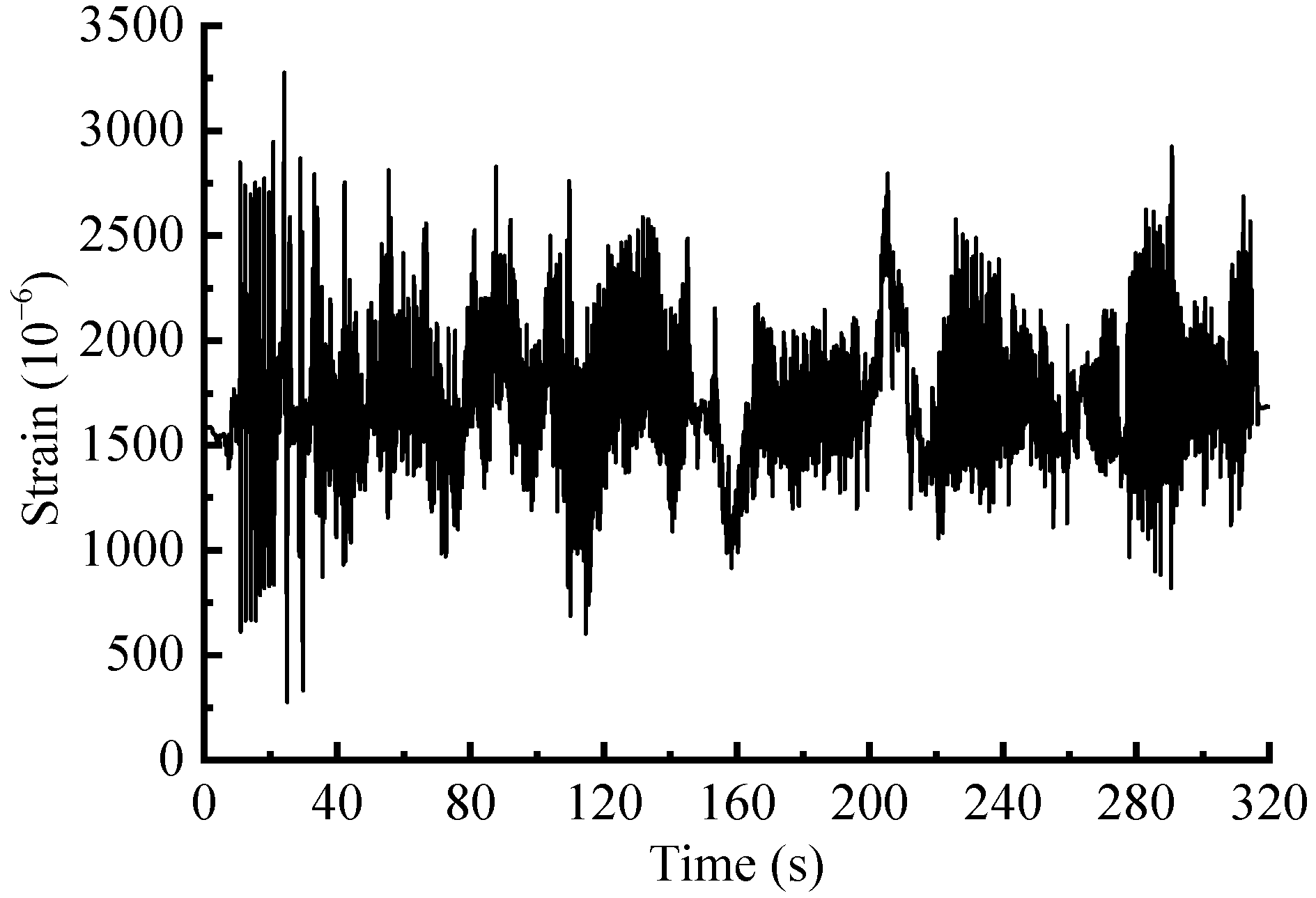 Sensors 23 06435 g008