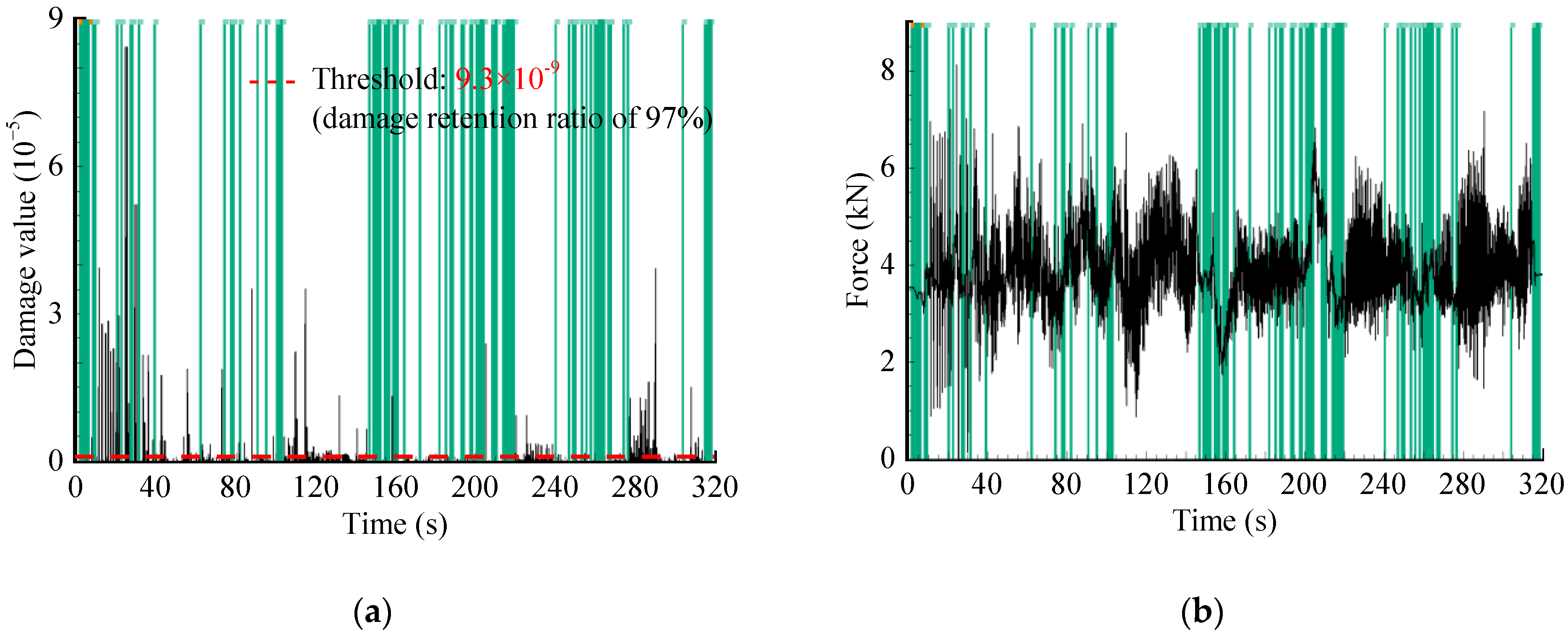Sensors 23 06435 g009