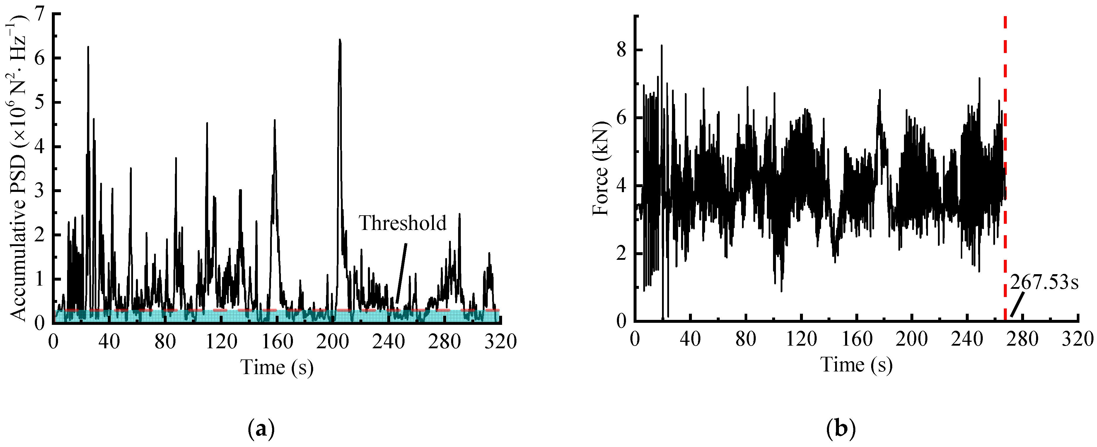 Sensors 23 06435 g011