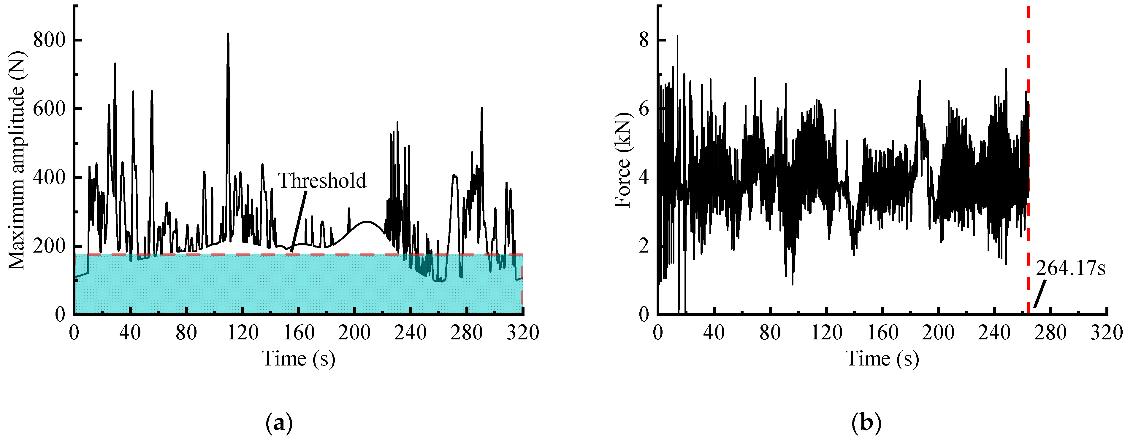 Sensors 23 06435 g012