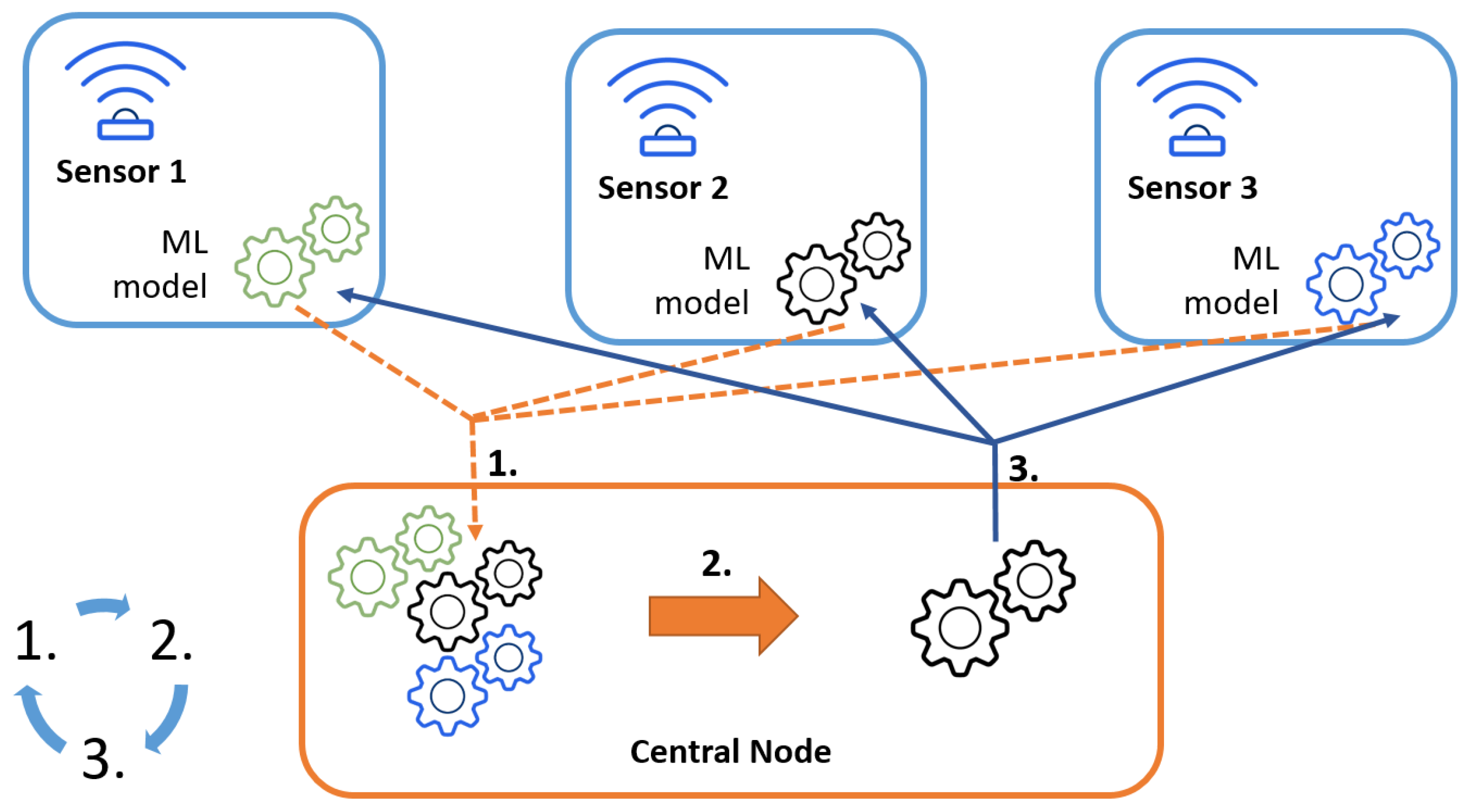 Sensors 23 06436 g001