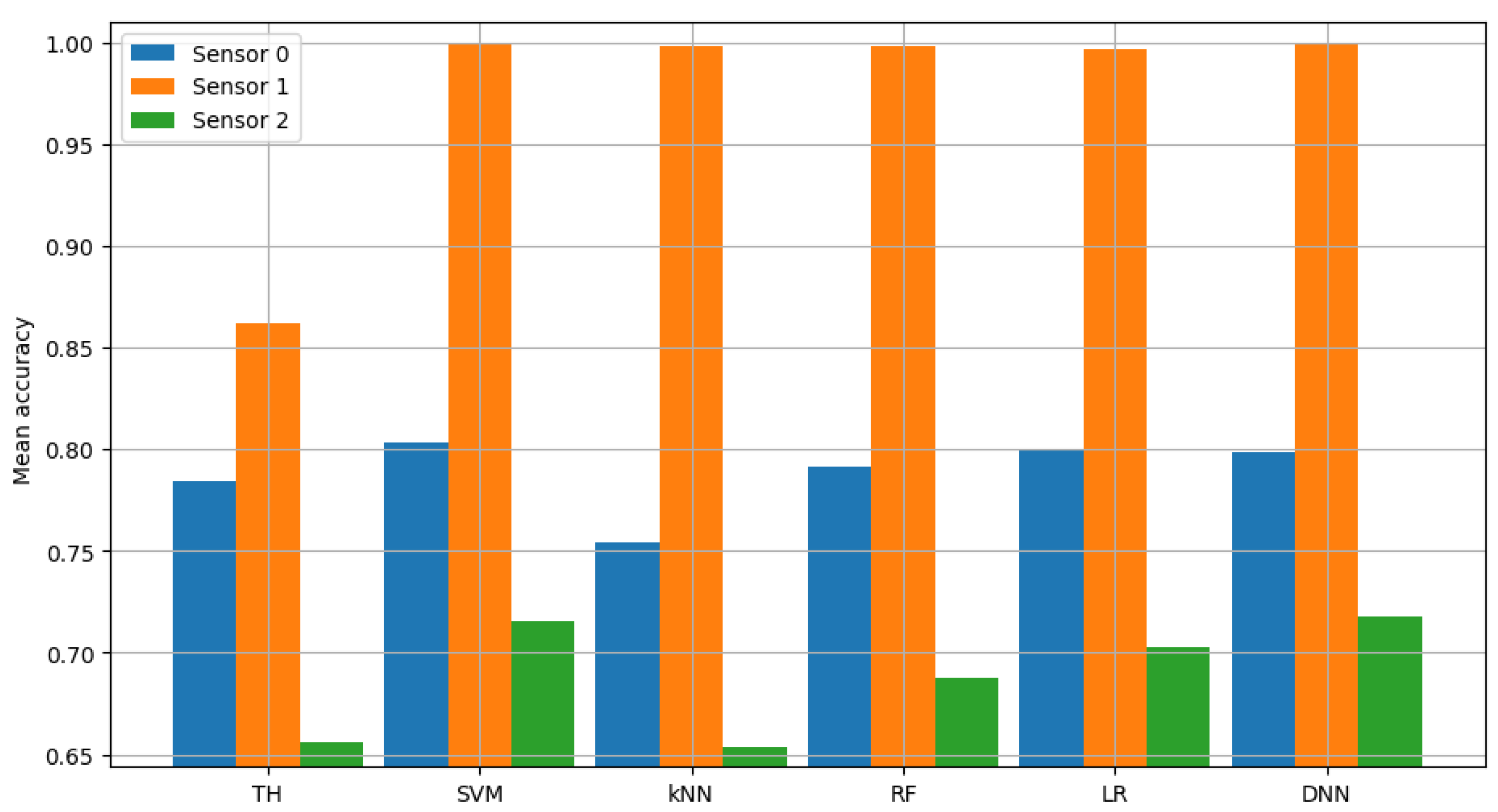 Sensors 23 06436 g004