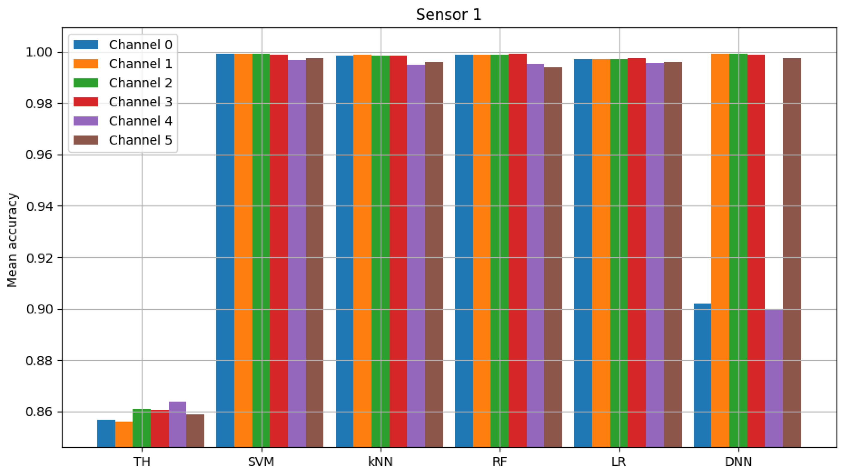 Sensors 23 06436 g007