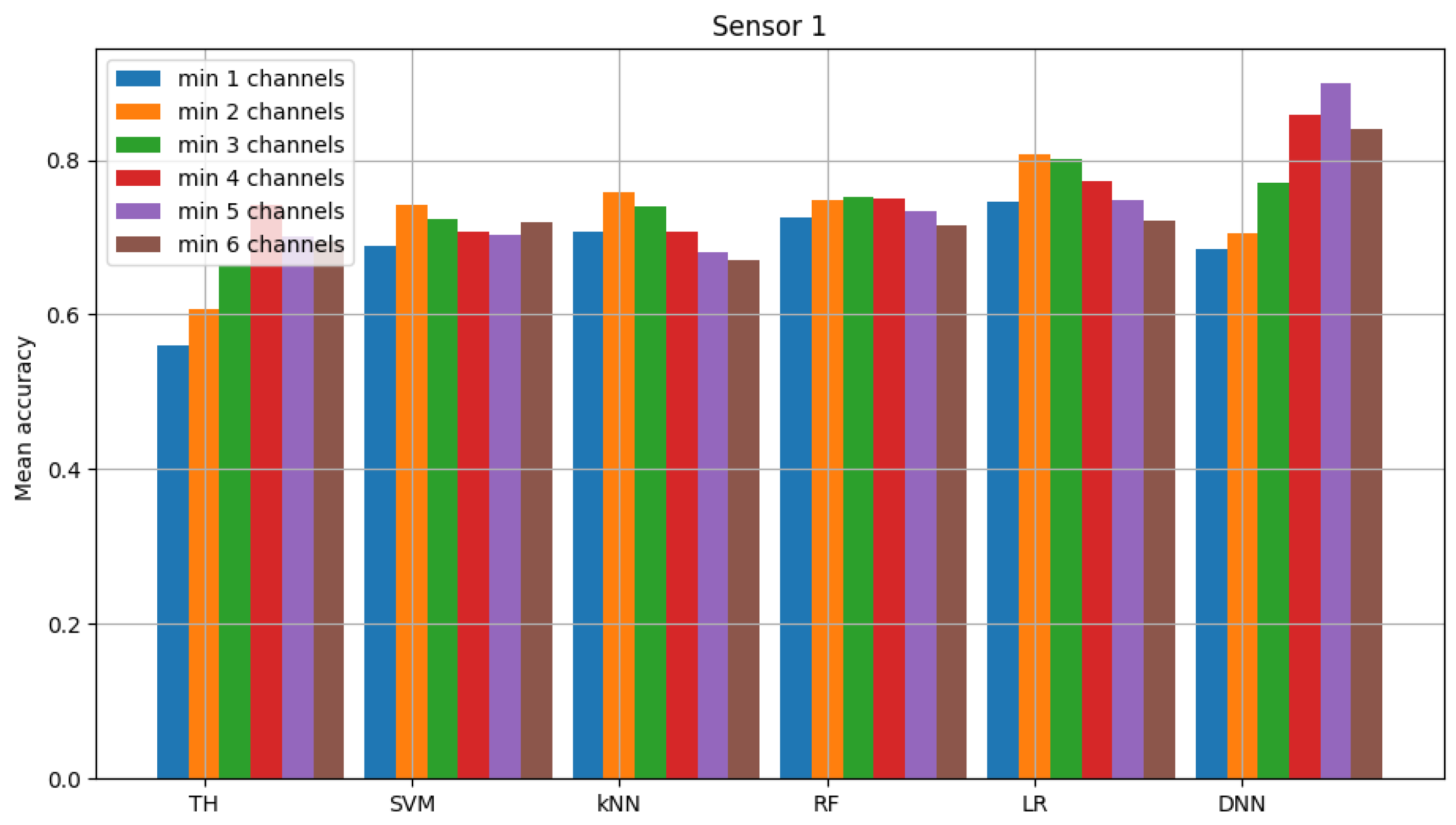 Sensors 23 06436 g010