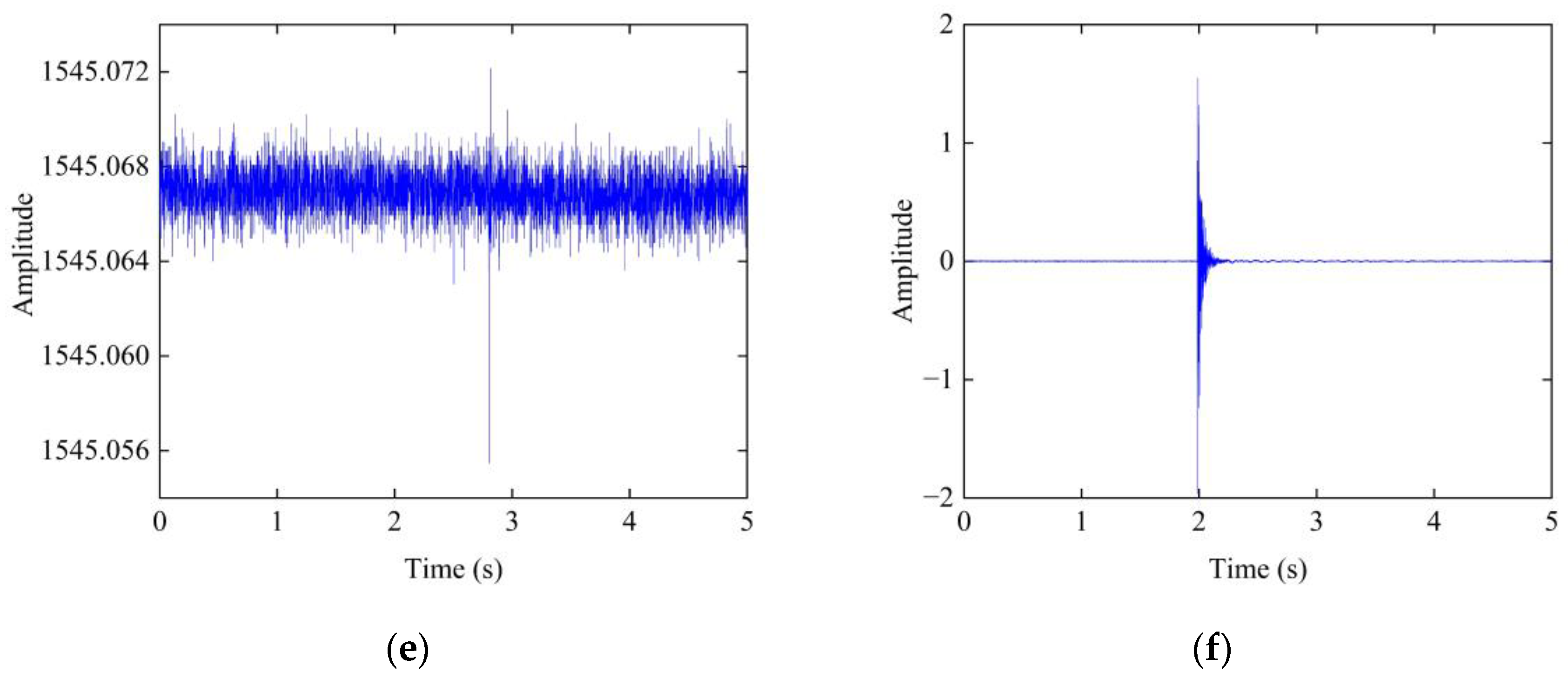 Sensors 23 06437 g012b