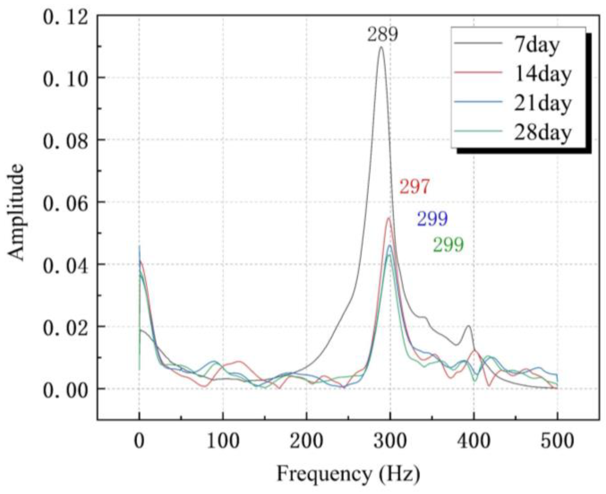 Sensors 23 06437 g013