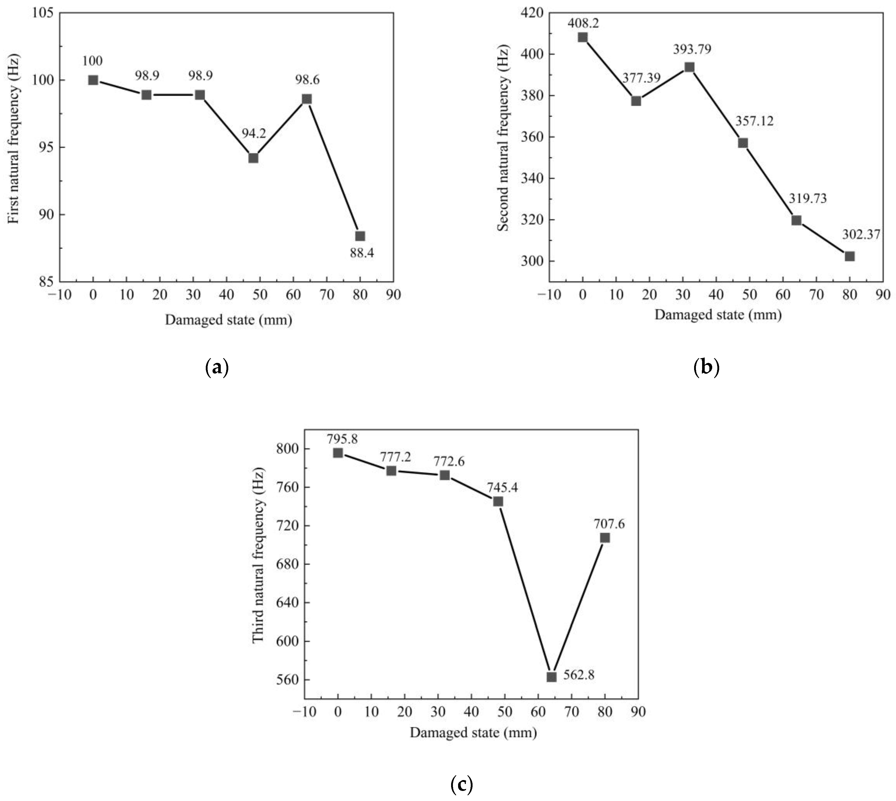 Sensors 23 06437 g016