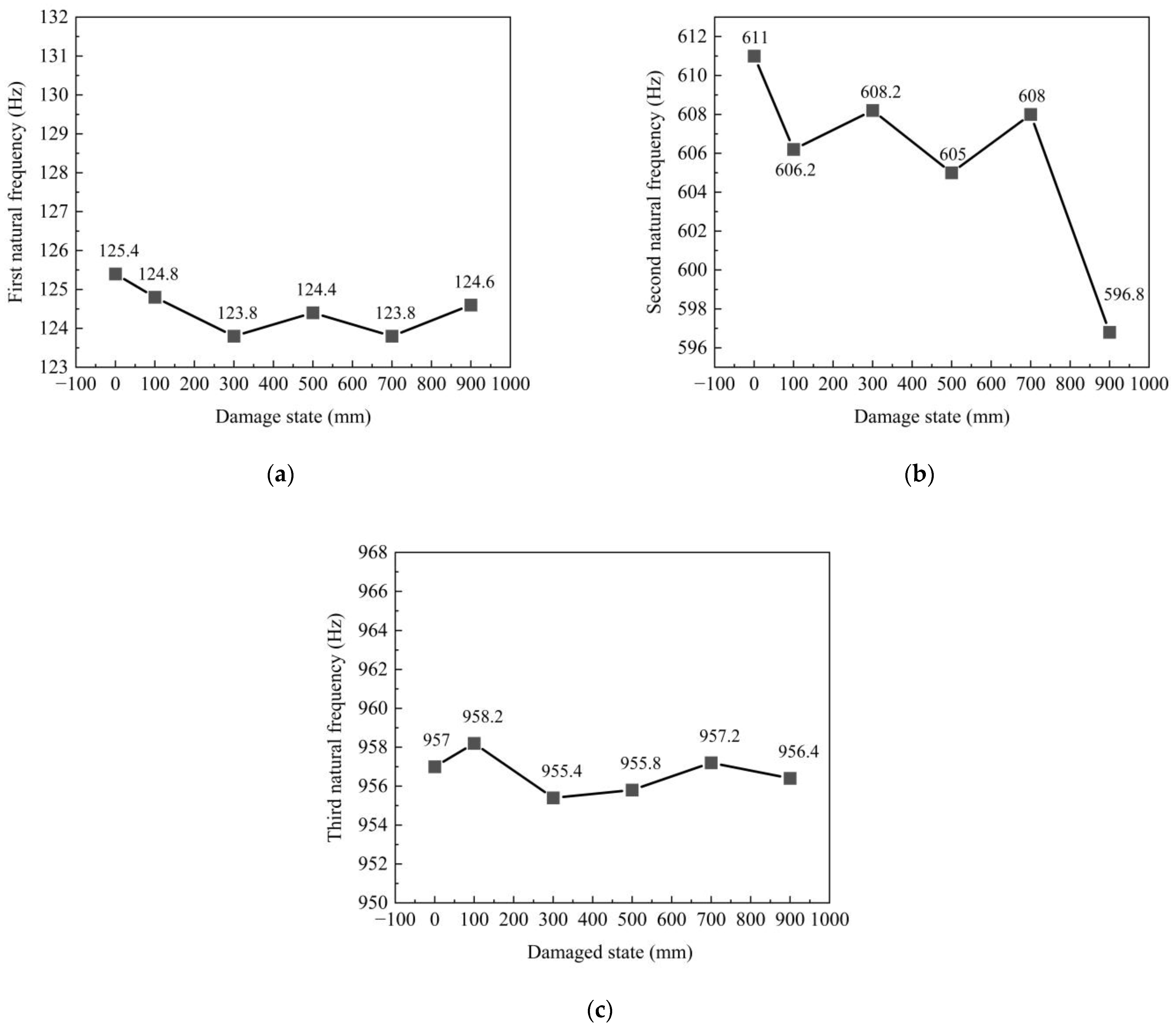 Sensors 23 06437 g017