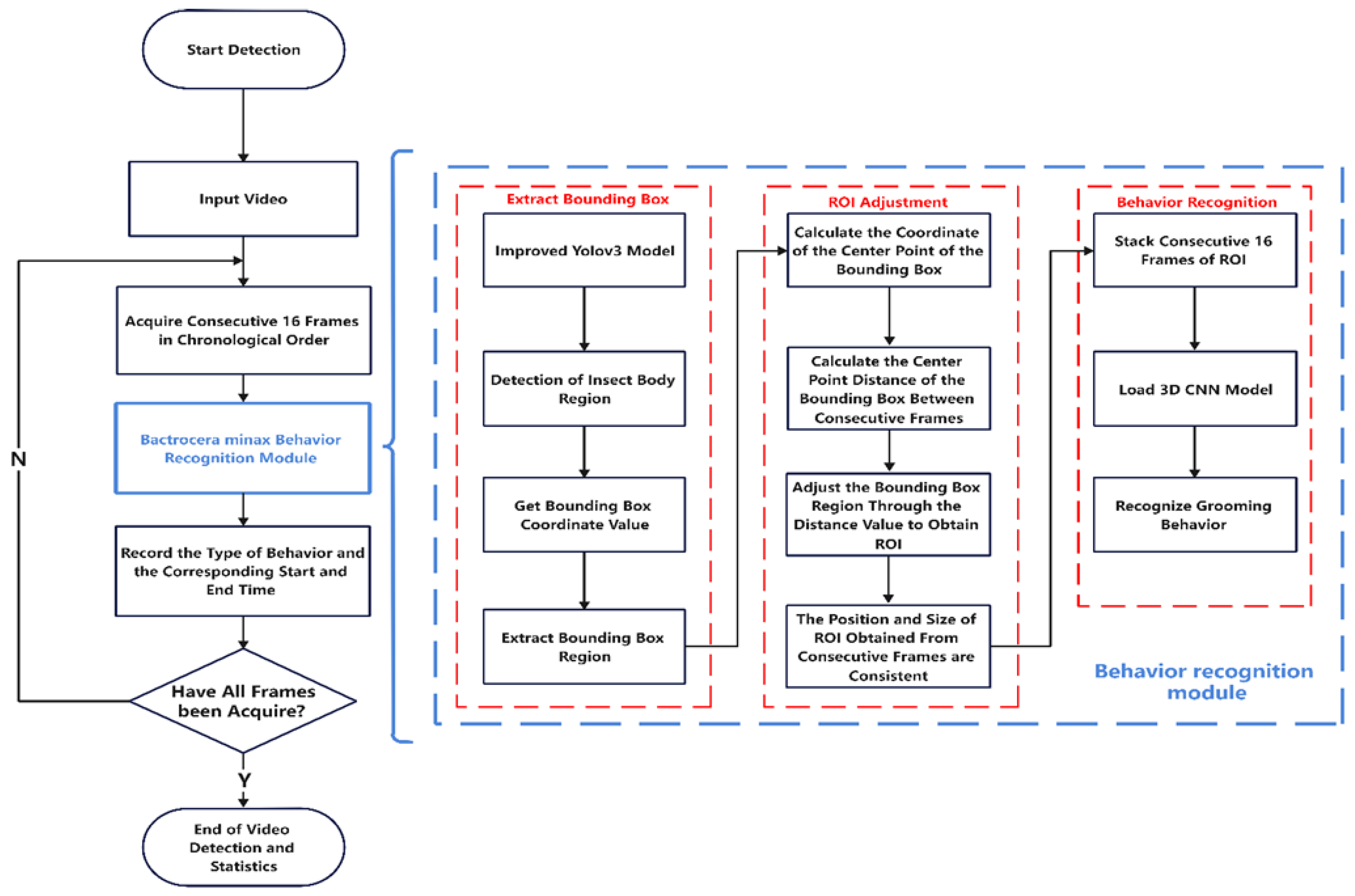 Sensors 23 06442 g002