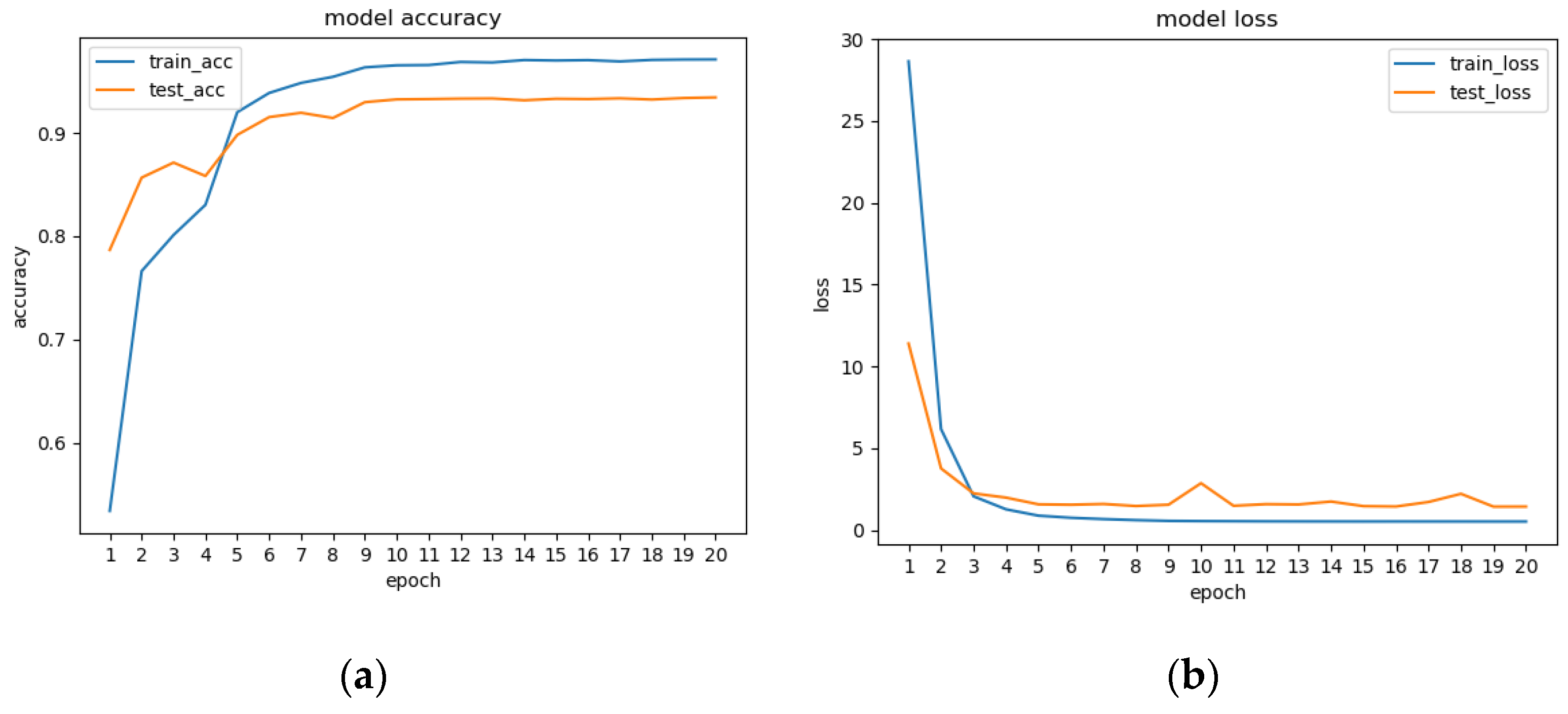 Sensors 23 06442 g009
