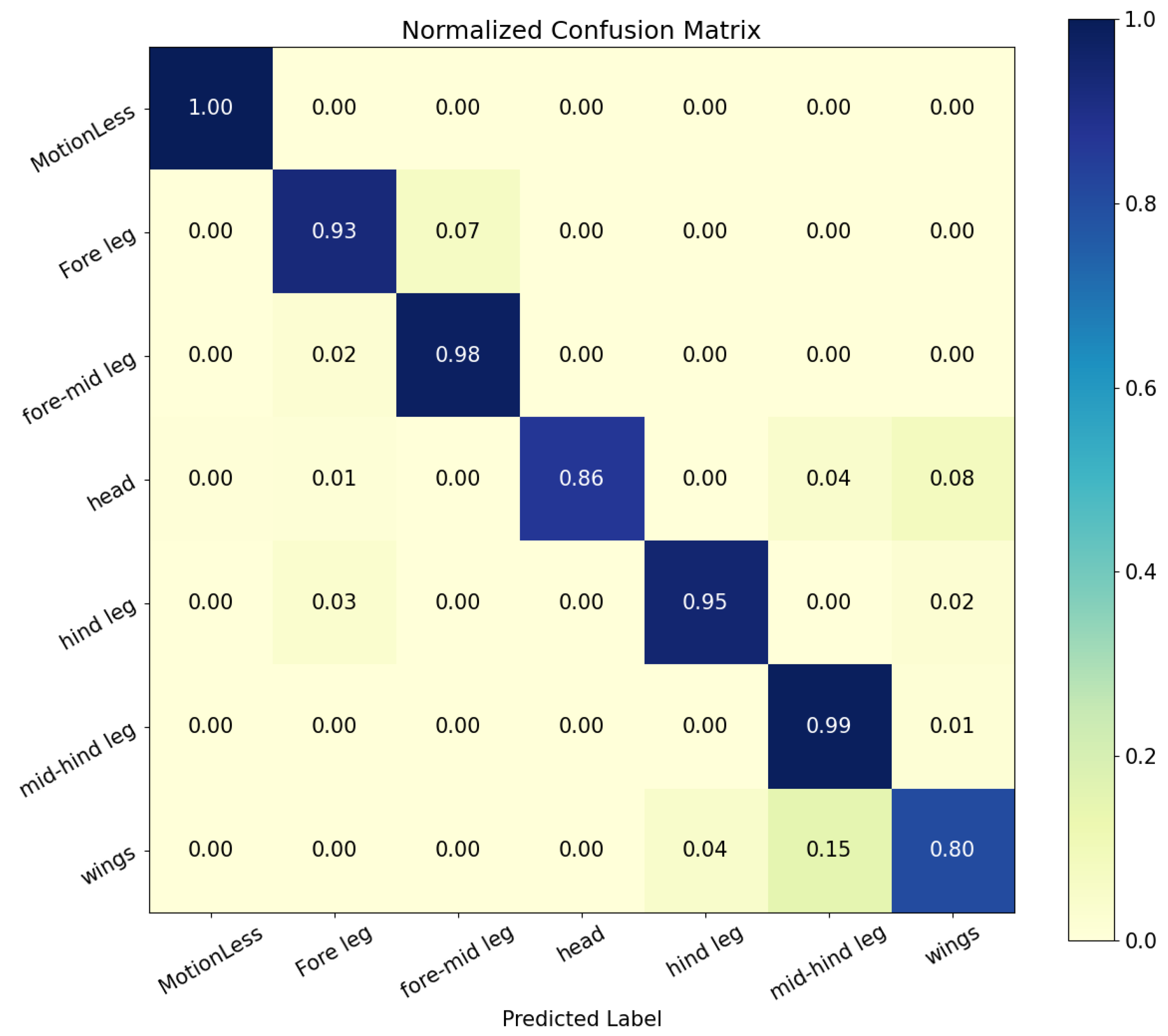 Sensors 23 06442 g010