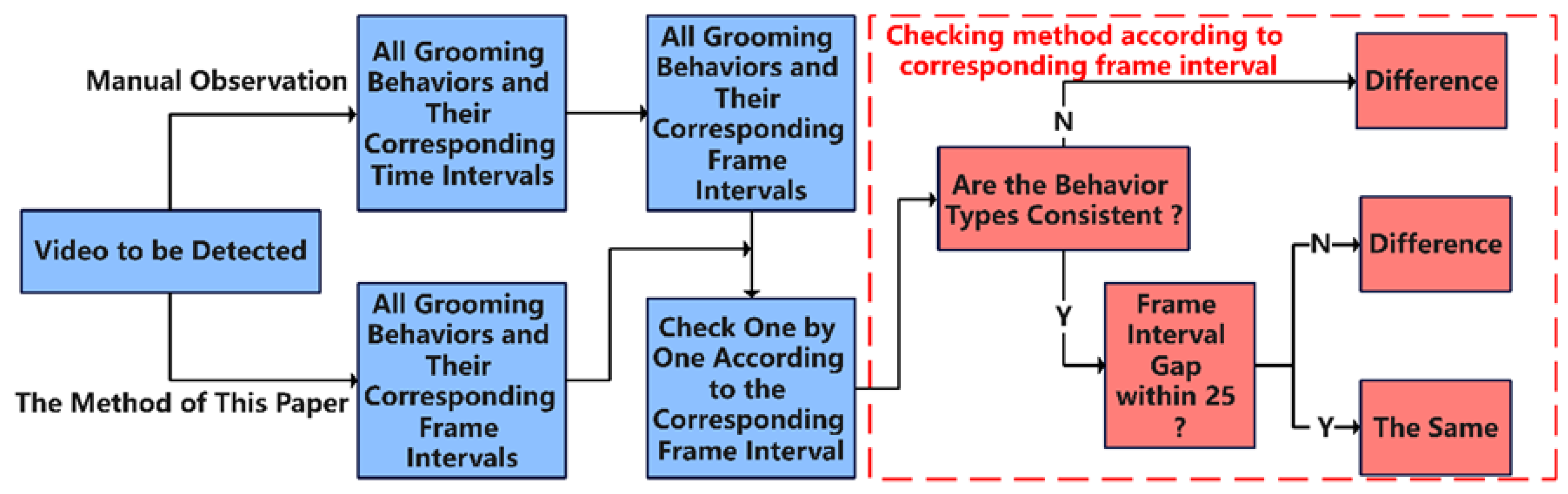 Sensors 23 06442 g011