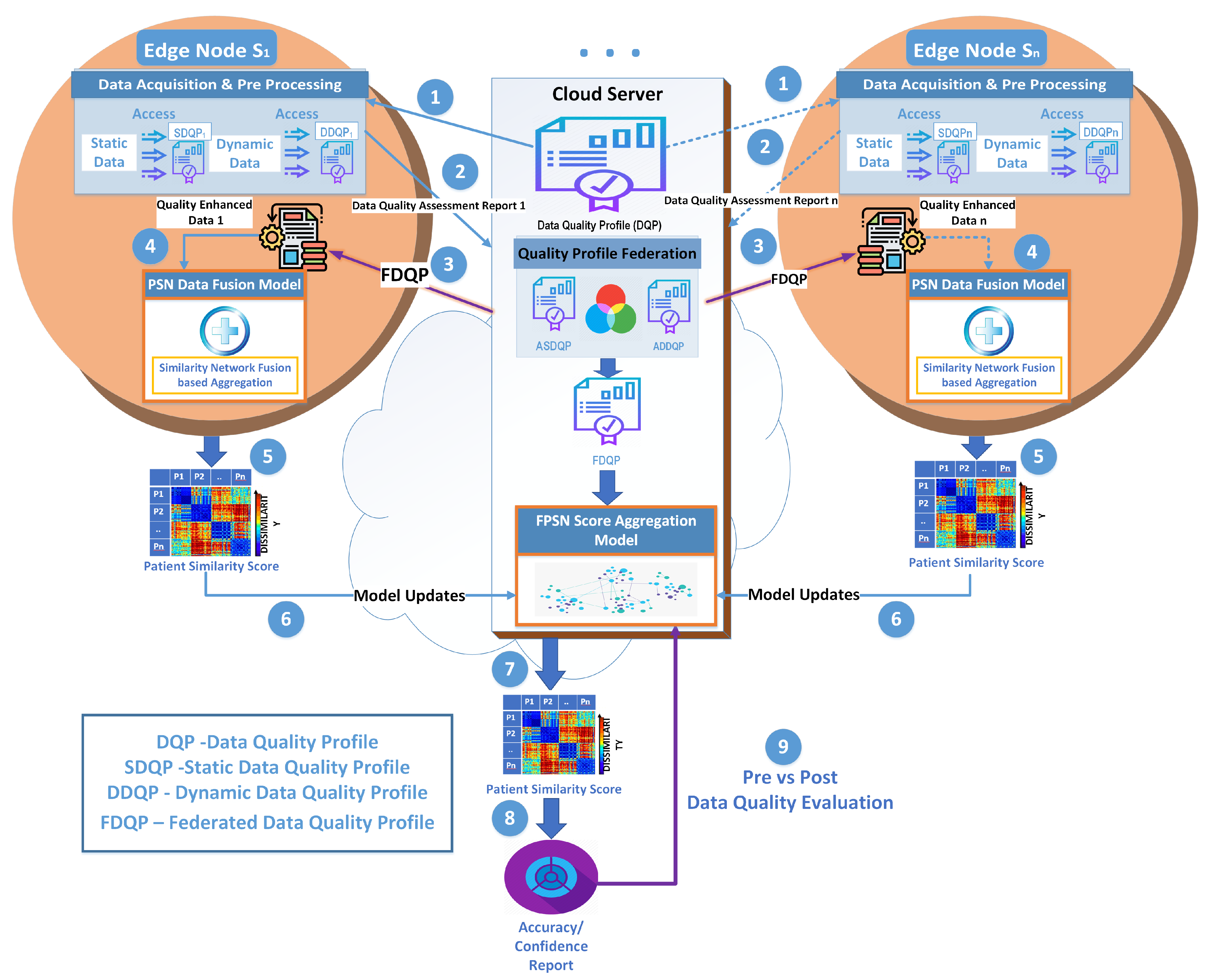Sensors 23 06443 g001