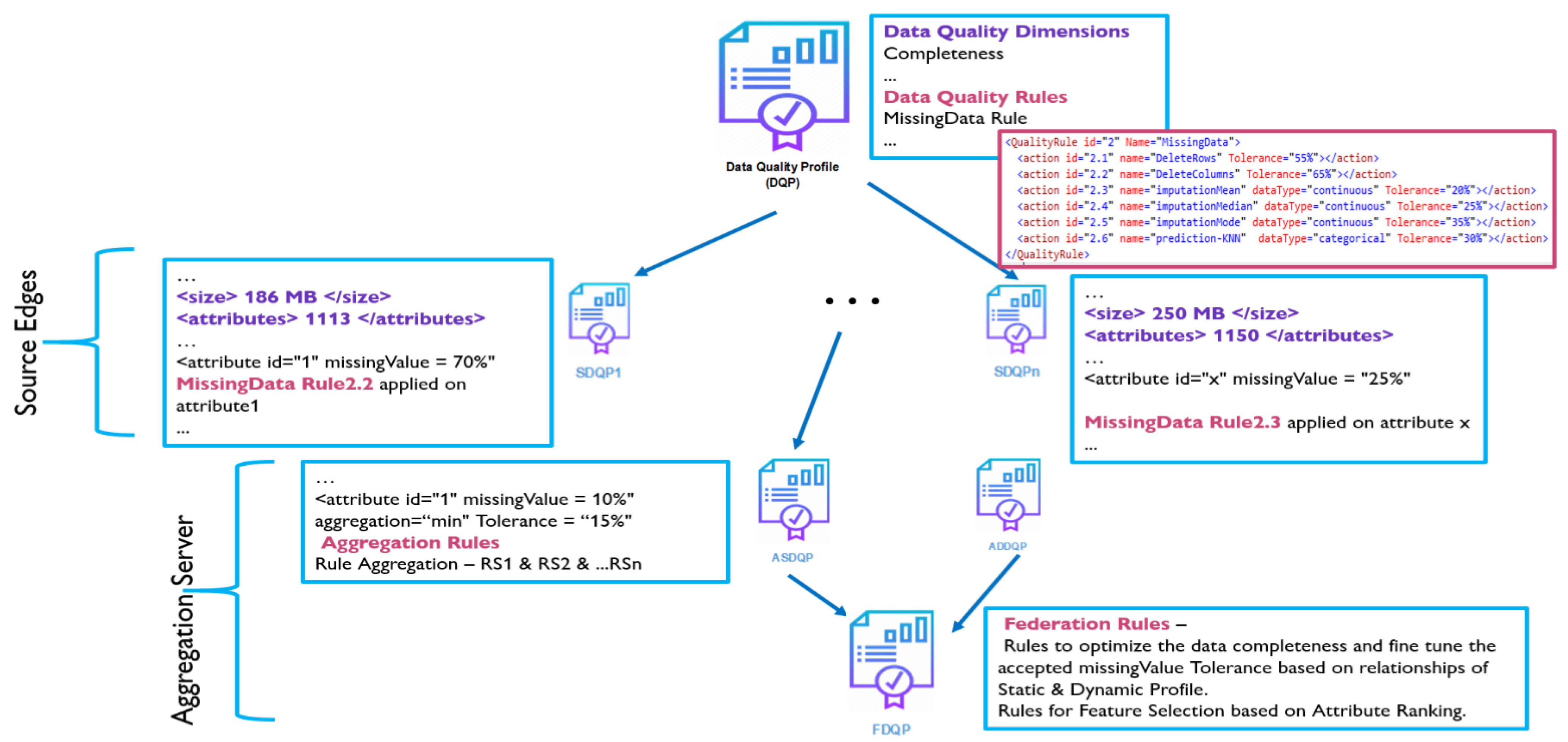 Sensors 23 06443 g002