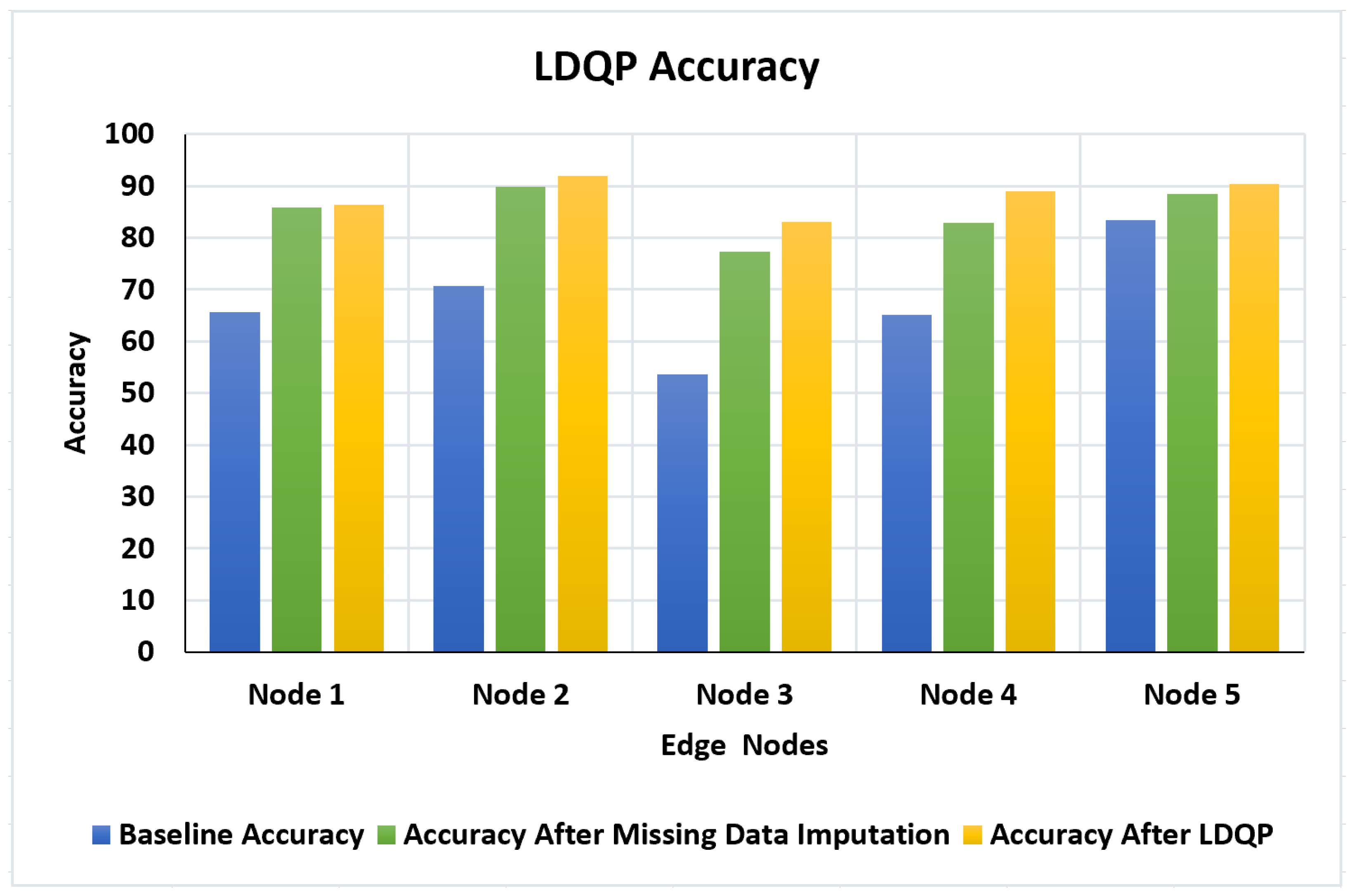 Sensors 23 06443 g006