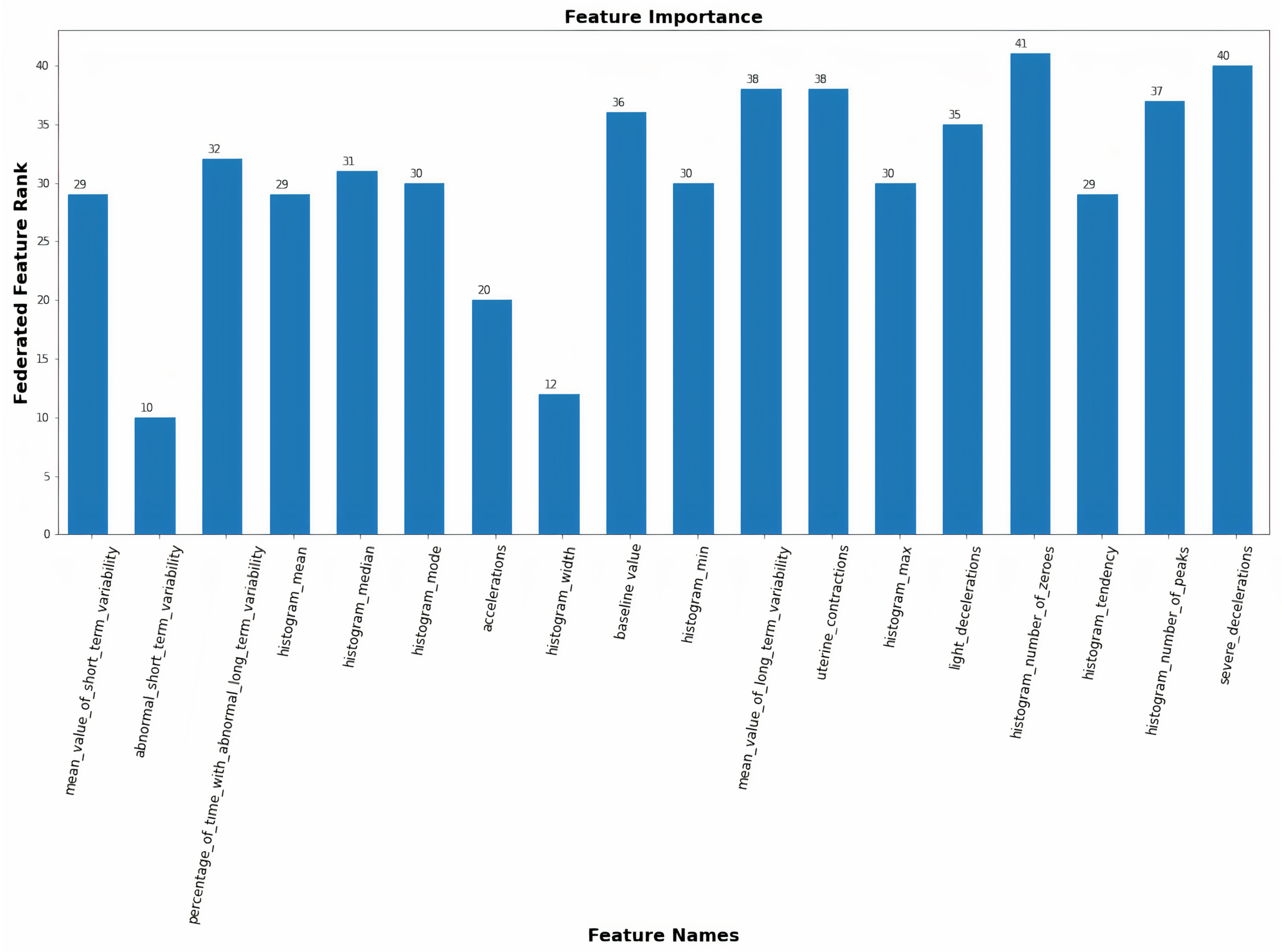 Sensors 23 06443 g008