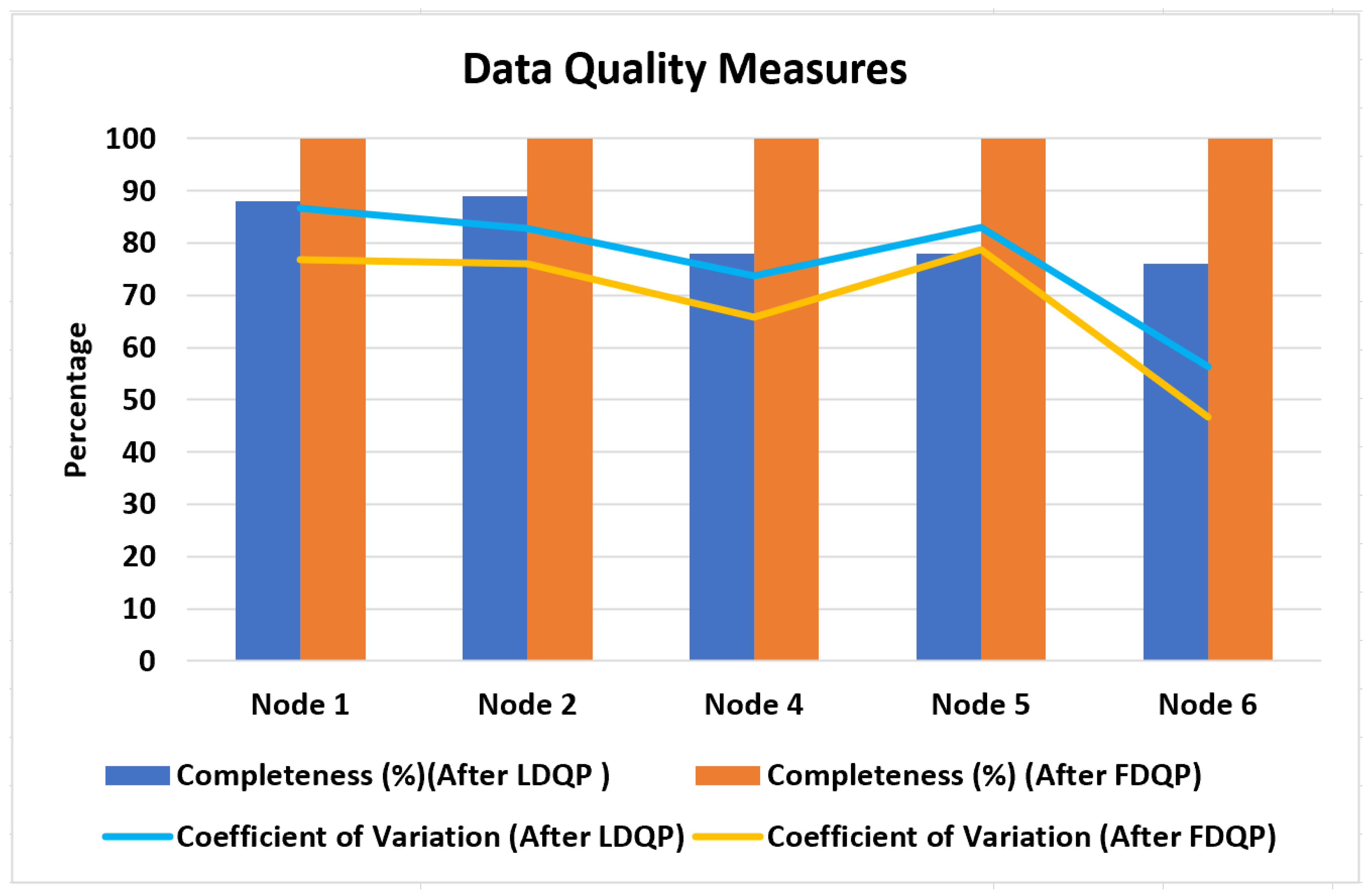 Sensors 23 06443 g010