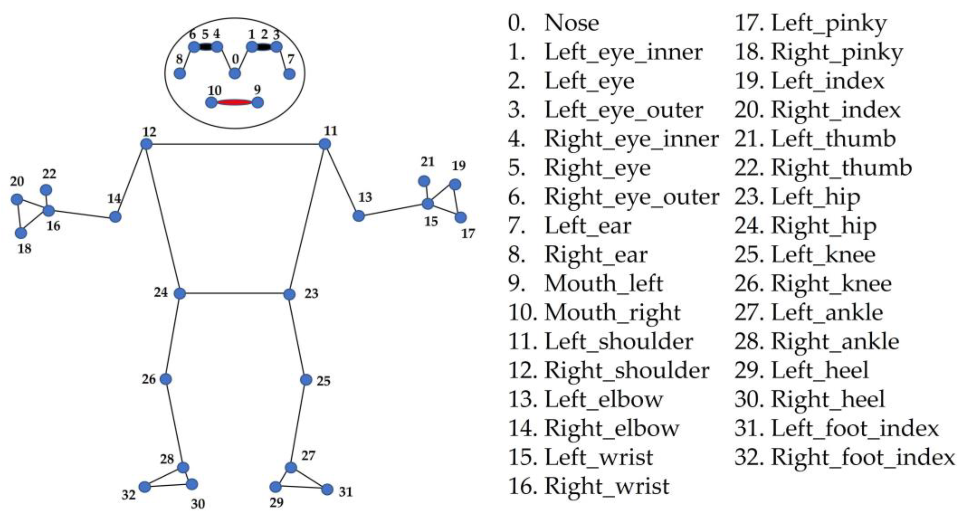 Sensors 23 06445 g004
