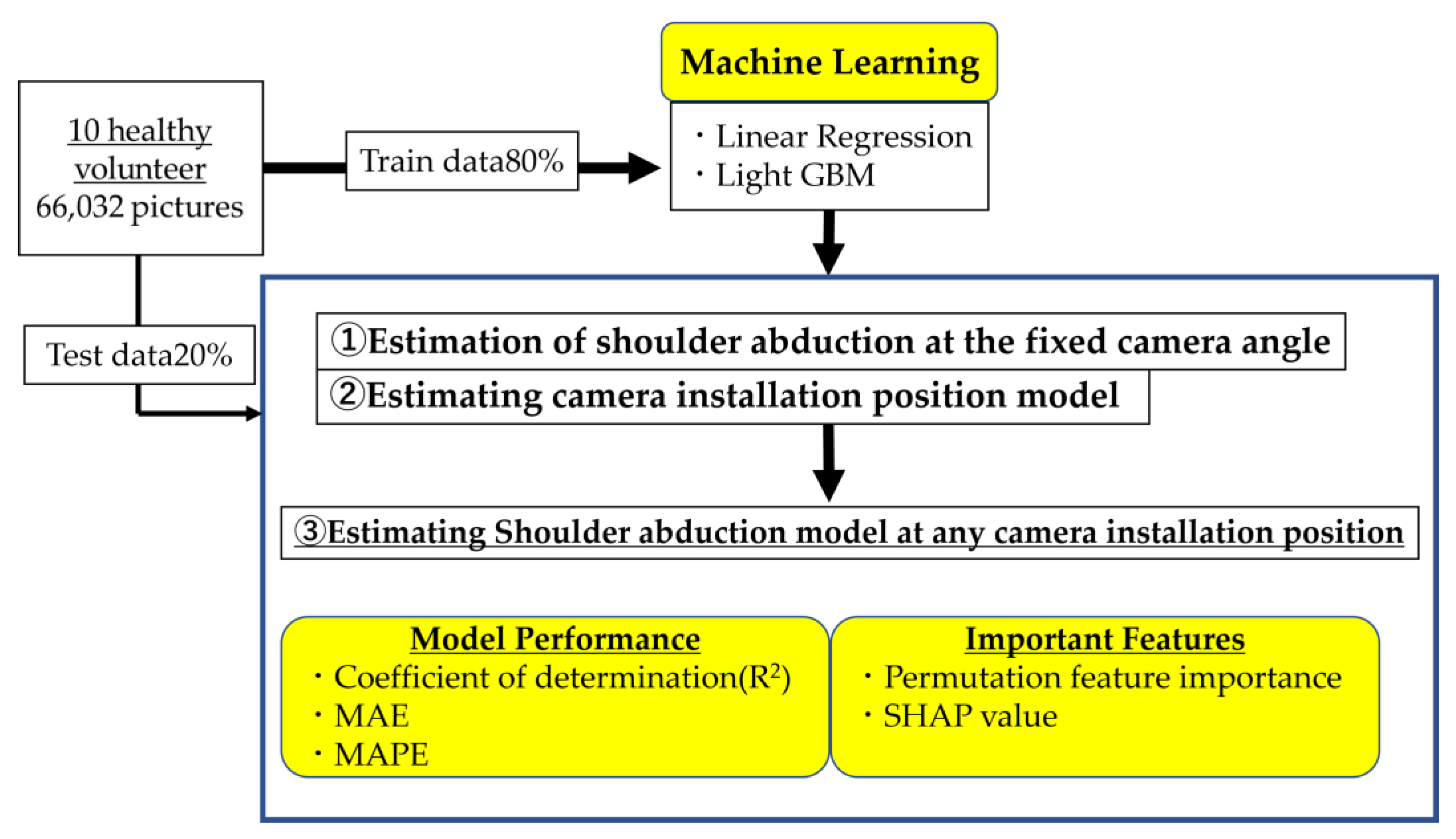 Sensors 23 06445 g006