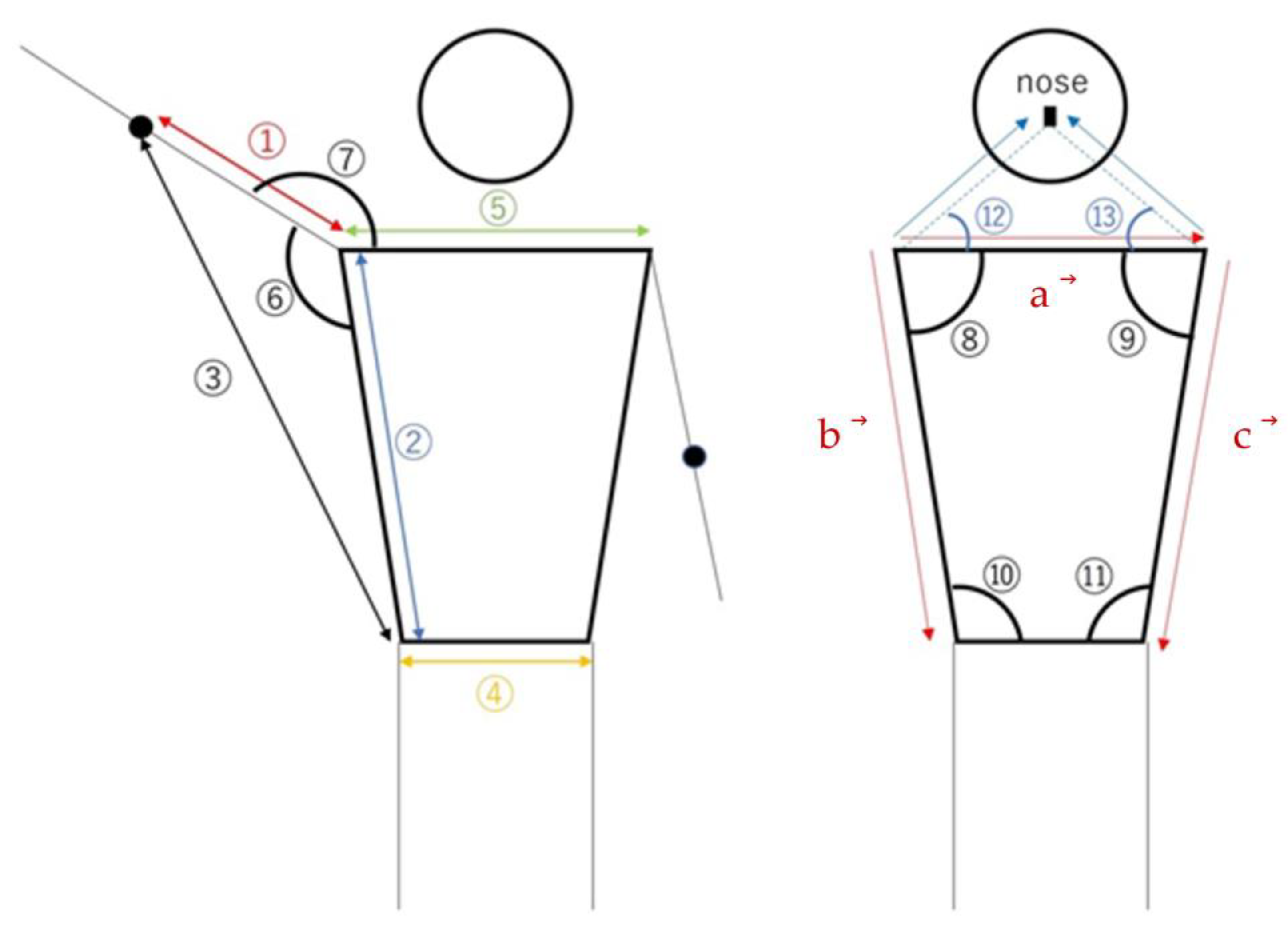 Sensors 23 06445 g007