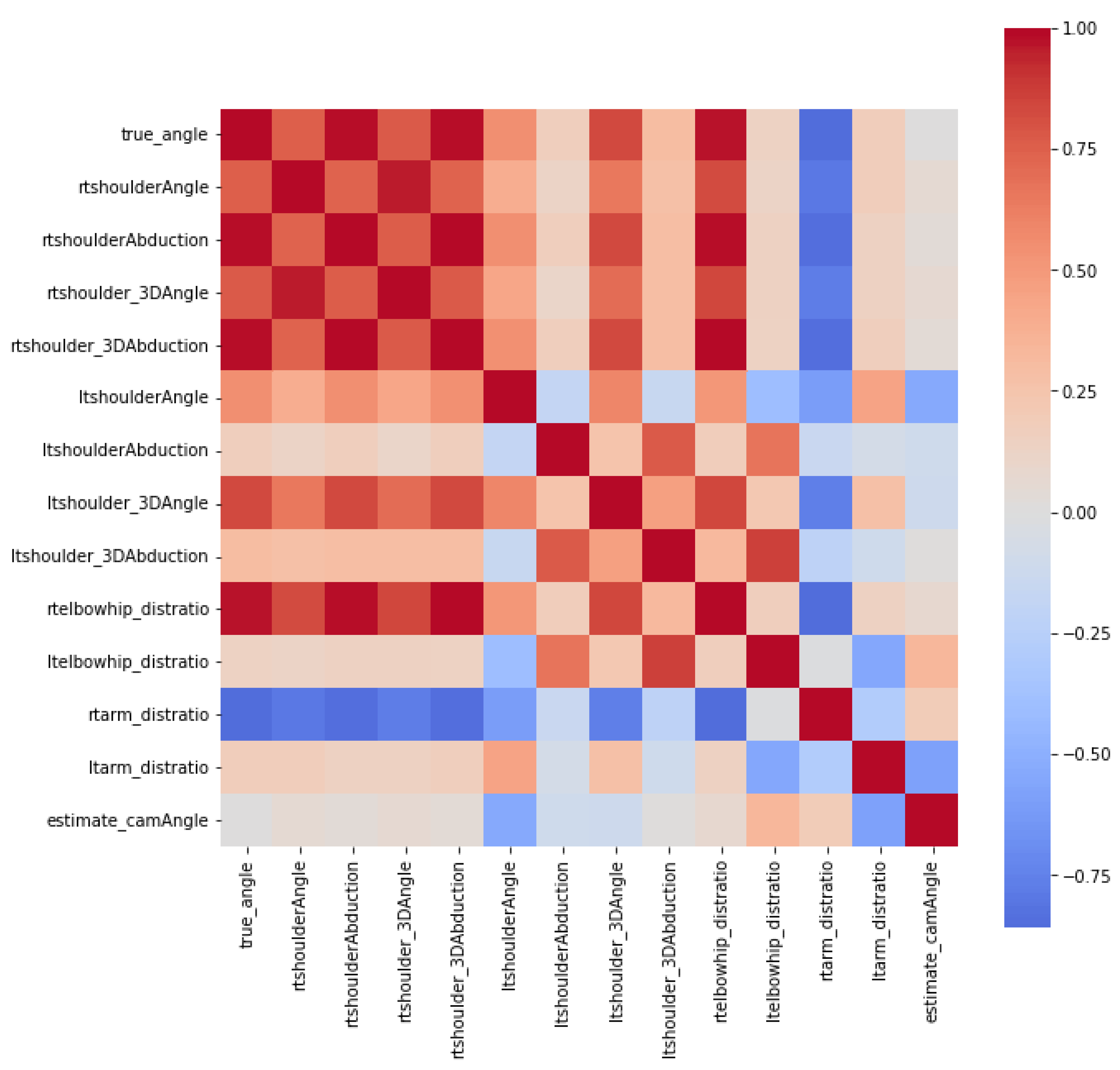Sensors 23 06445 g008