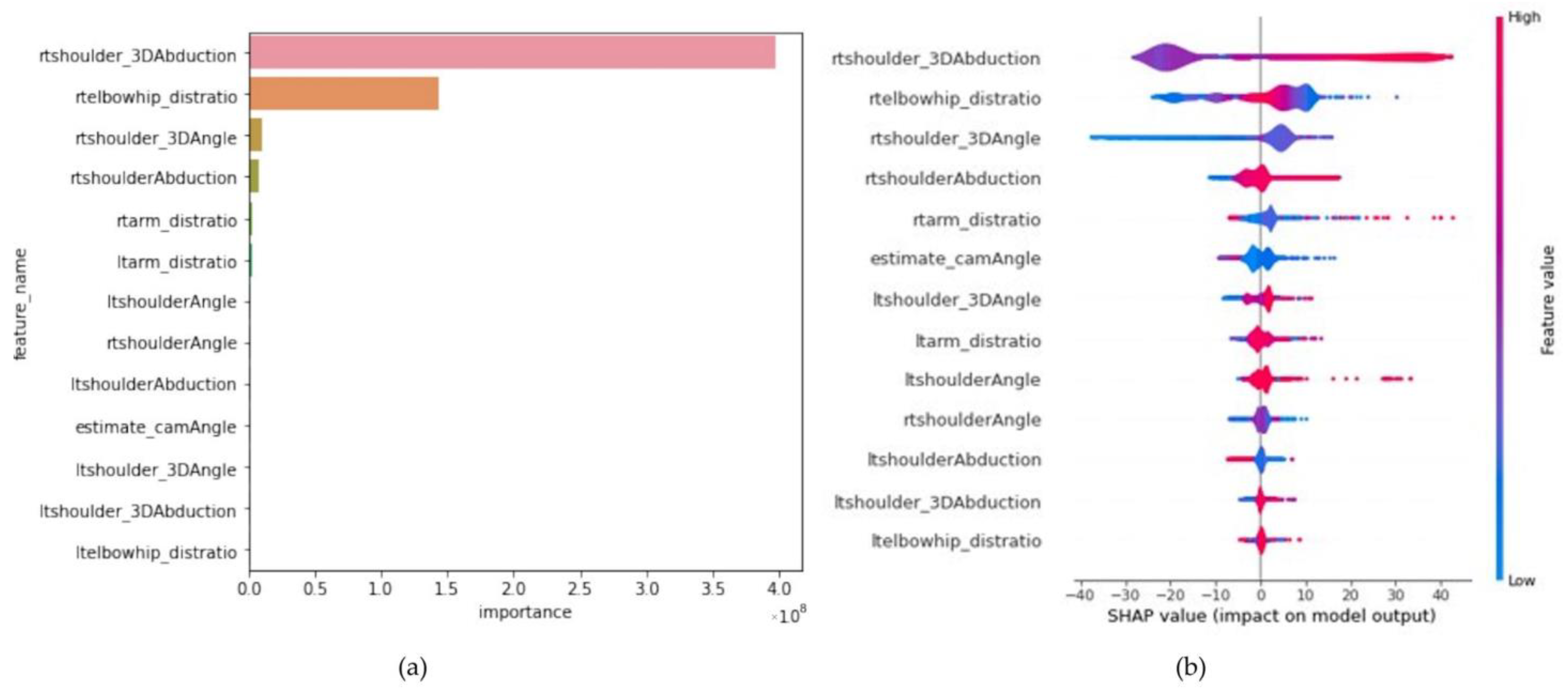 Sensors 23 06445 g009