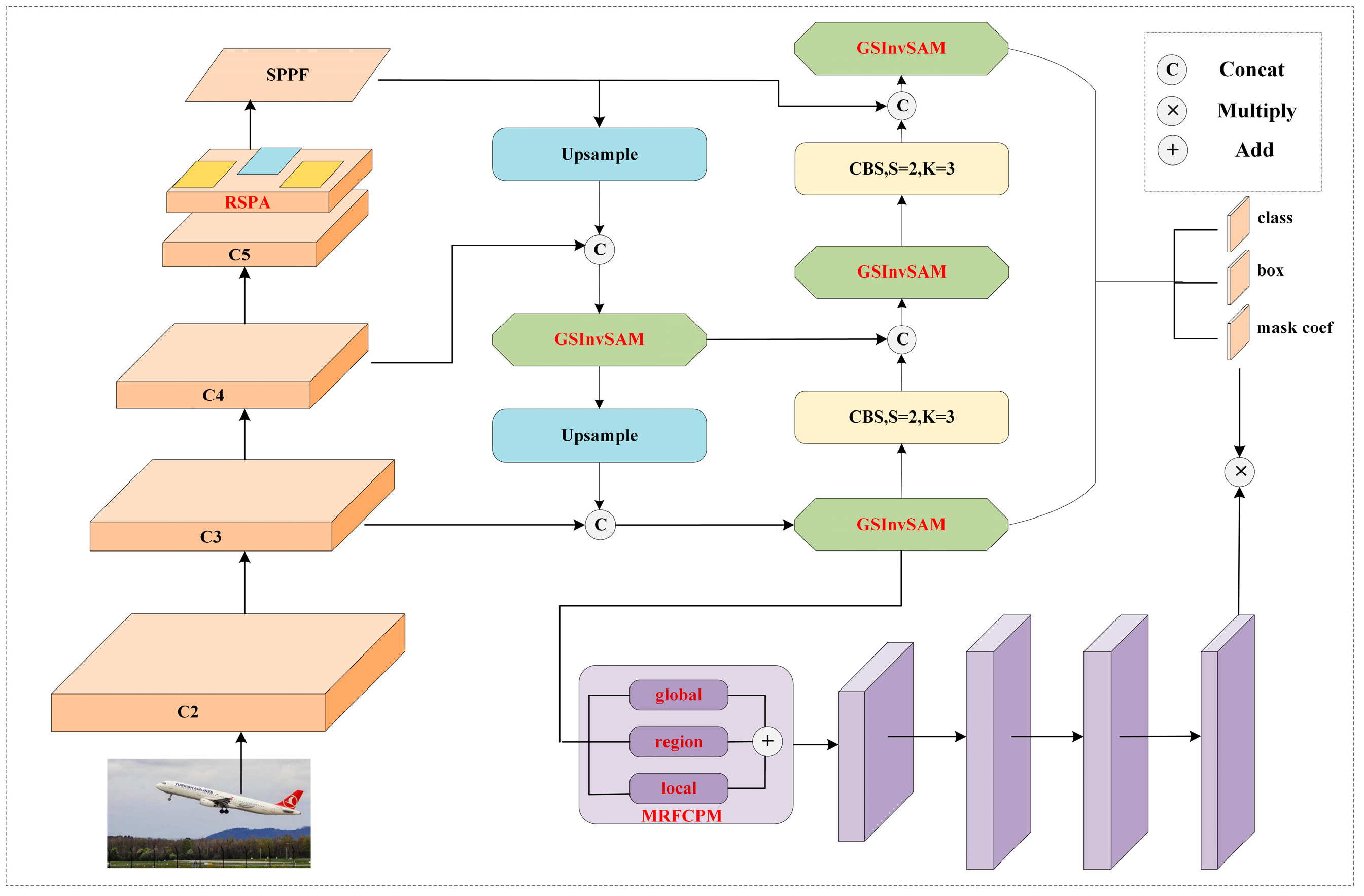 Sensors 23 06446 g001