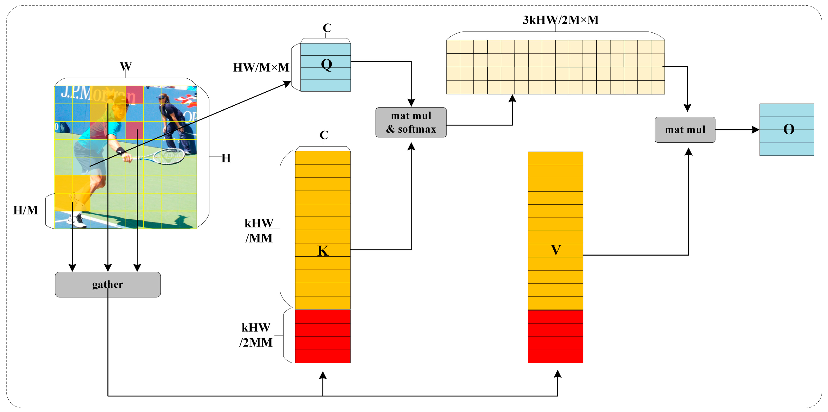 Sensors 23 06446 g002