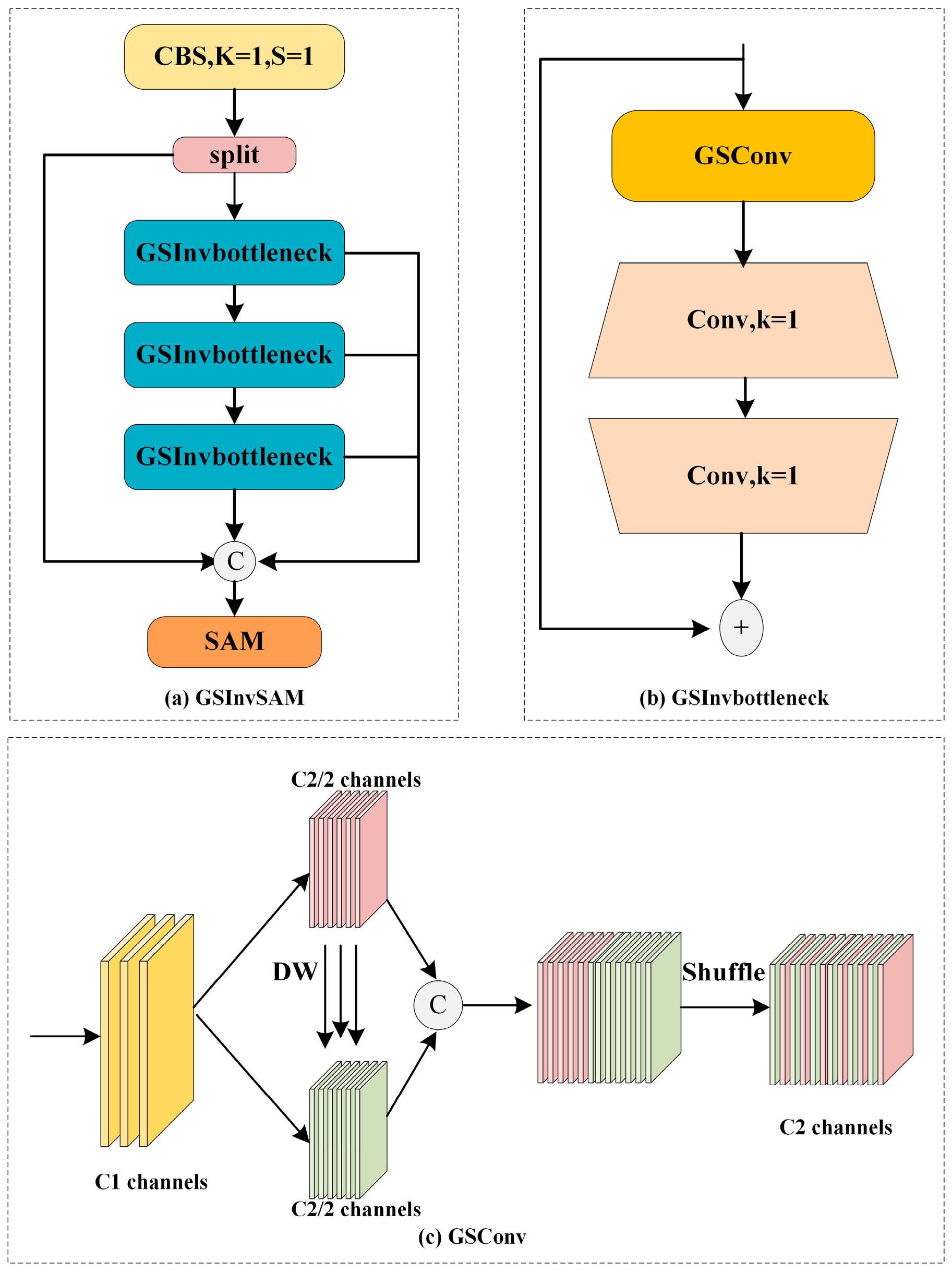 Sensors 23 06446 g003