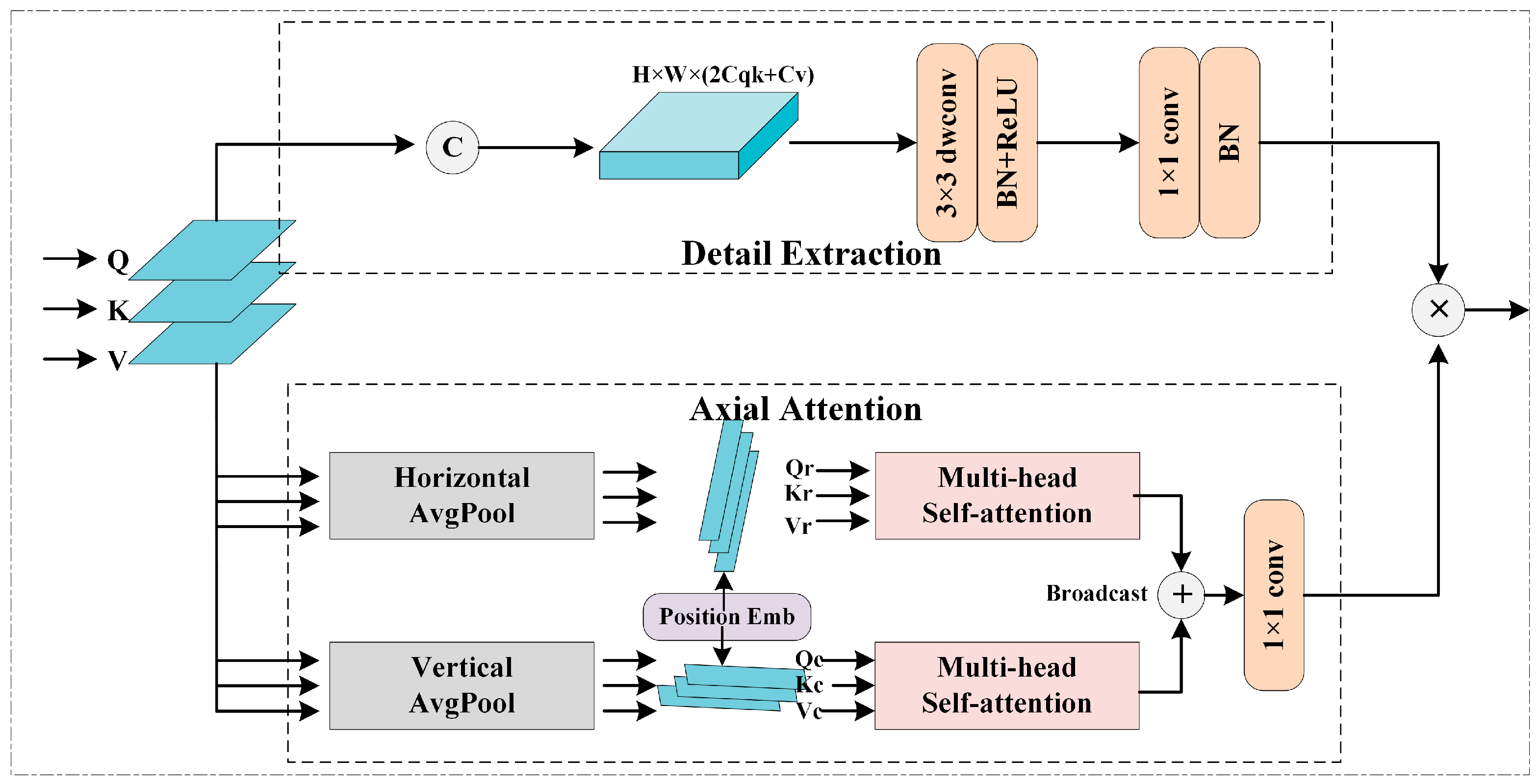 Sensors 23 06446 g004