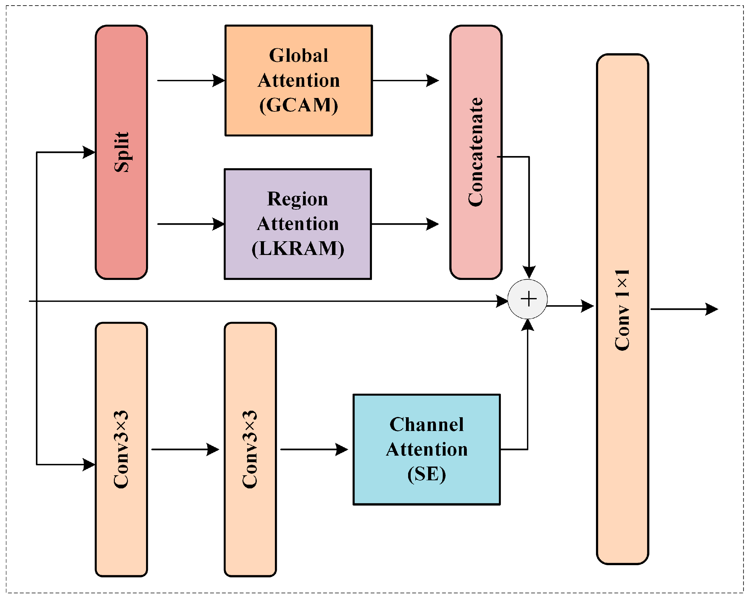 Sensors 23 06446 g005