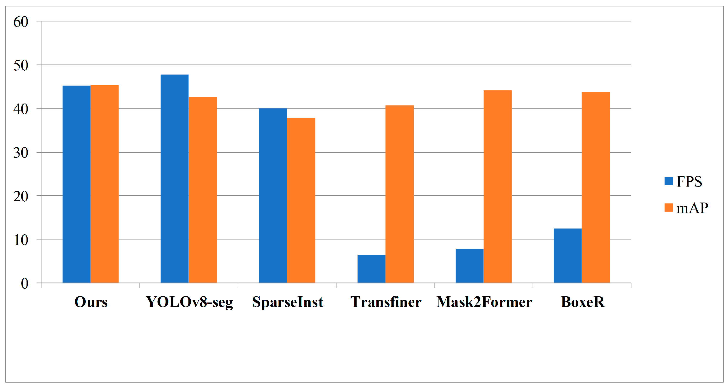 Sensors 23 06446 g007