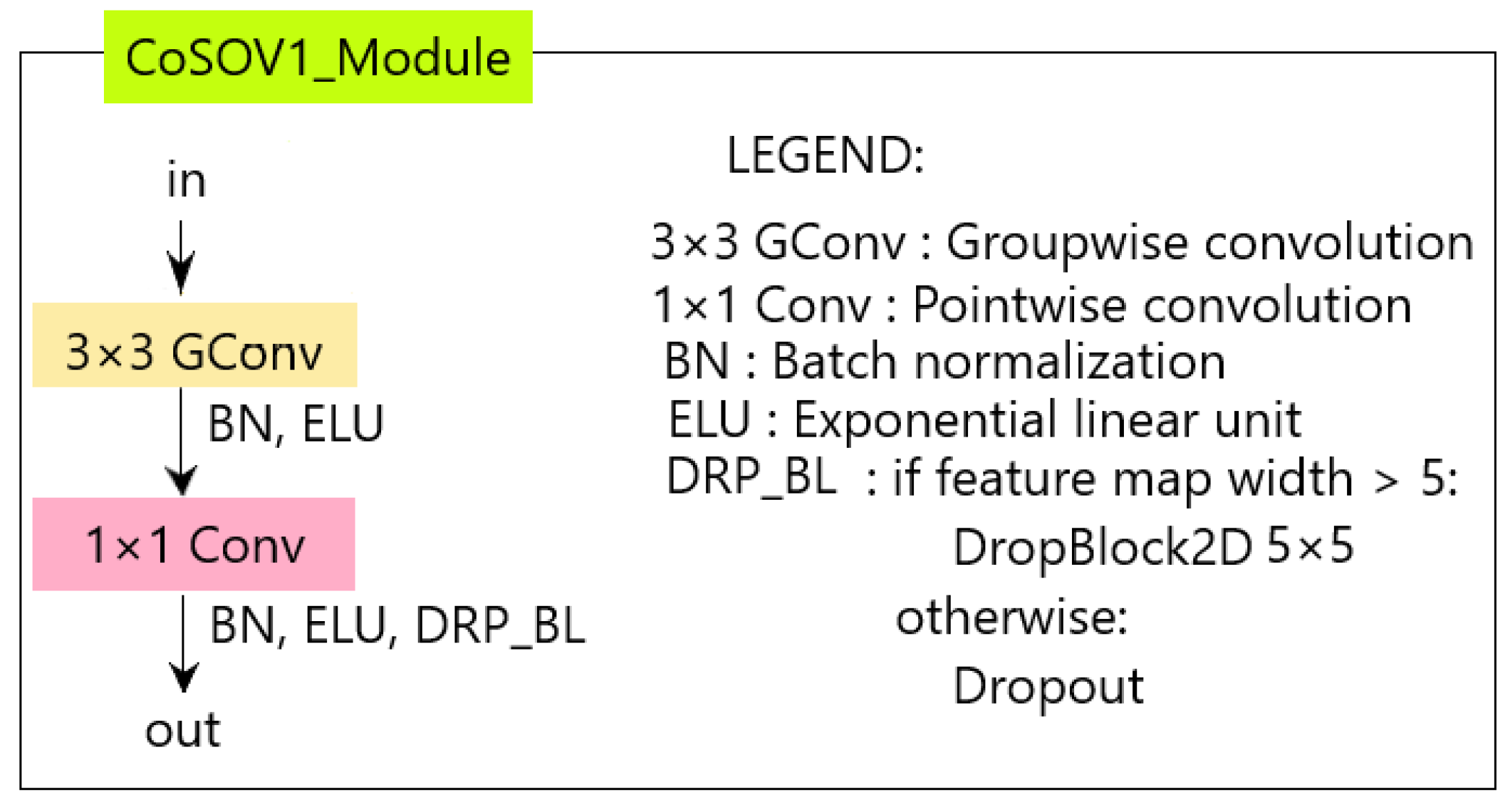 Sensors 23 06450 g001