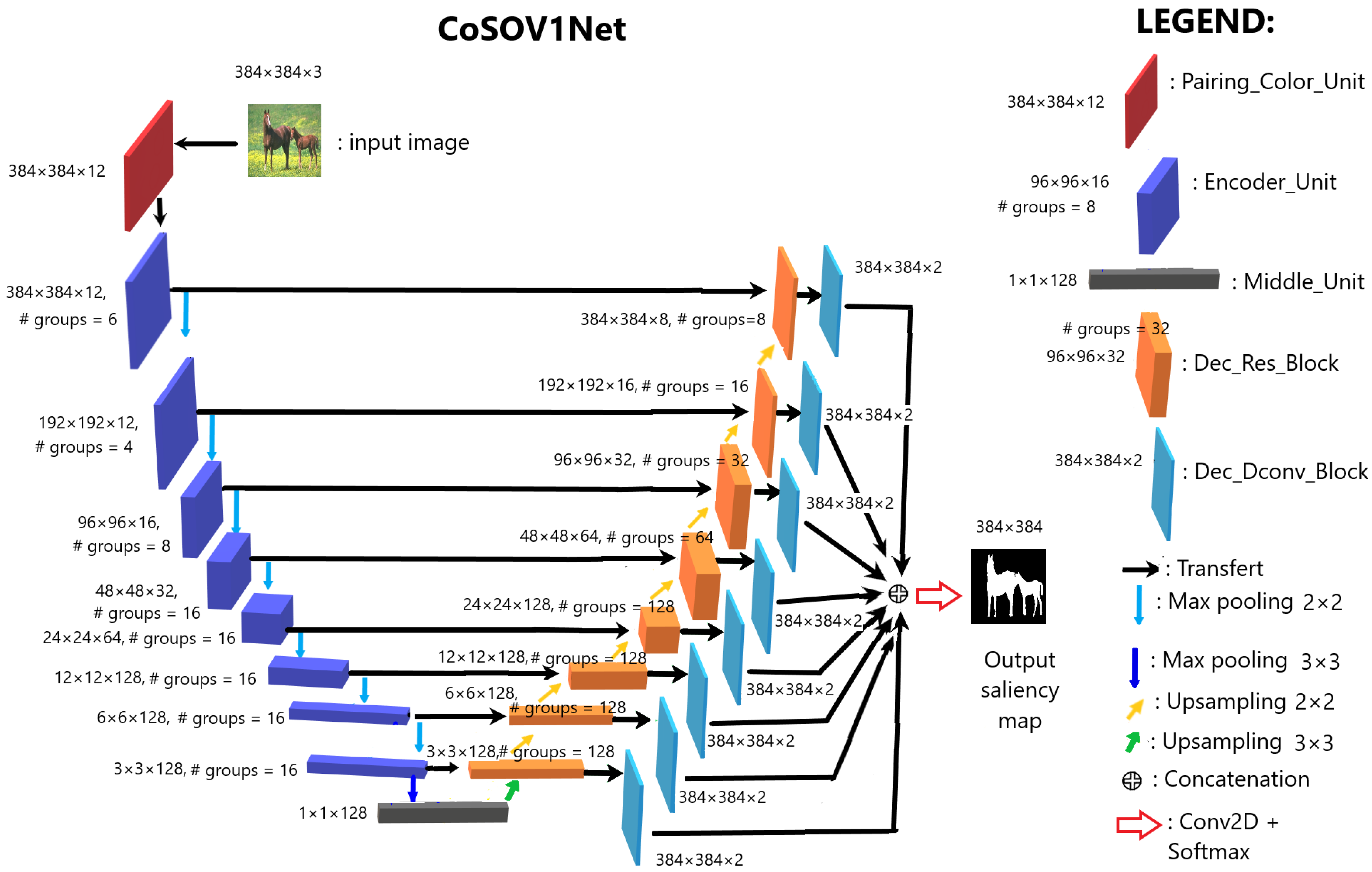 Sensors 23 06450 g002