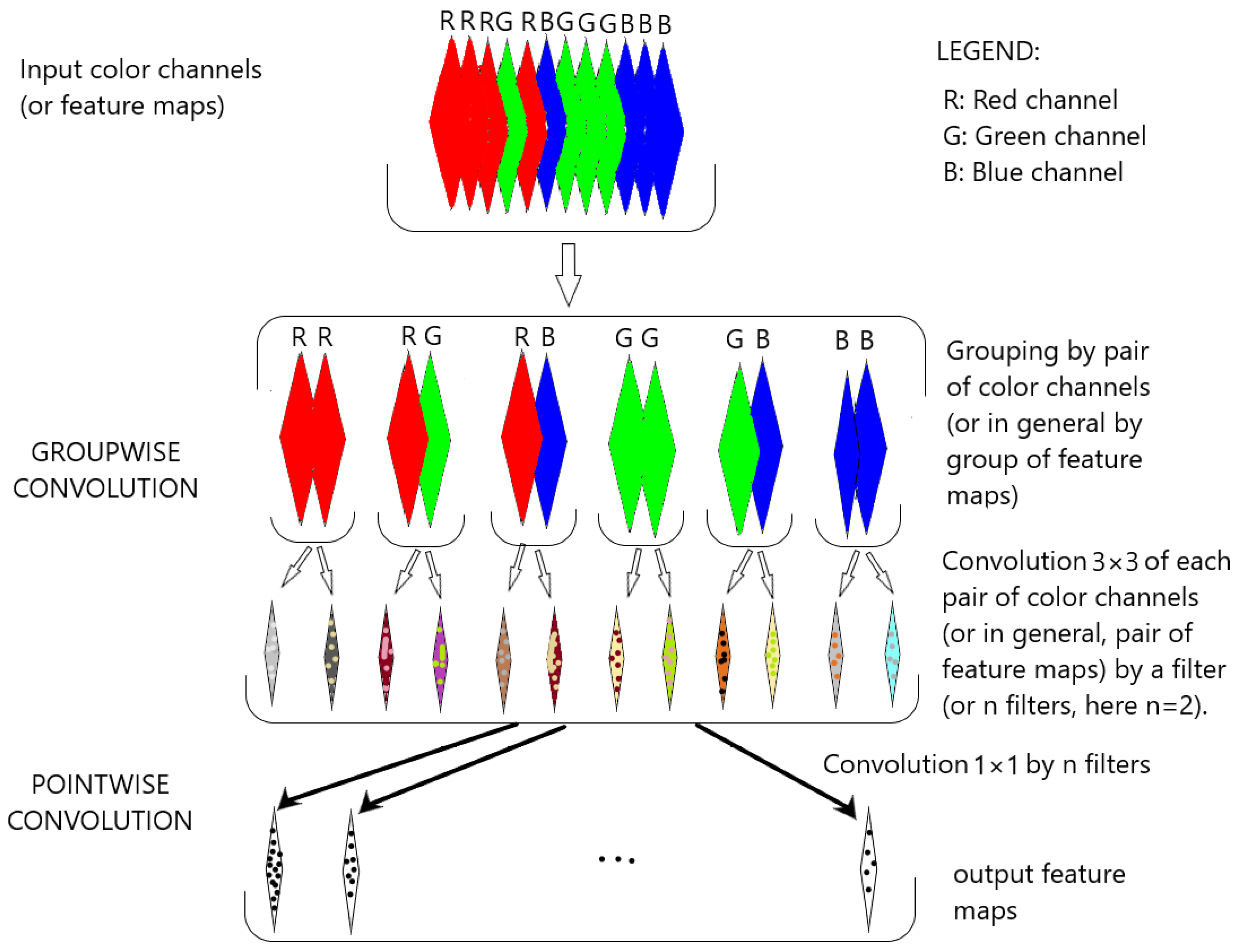 Sensors 23 06450 g005