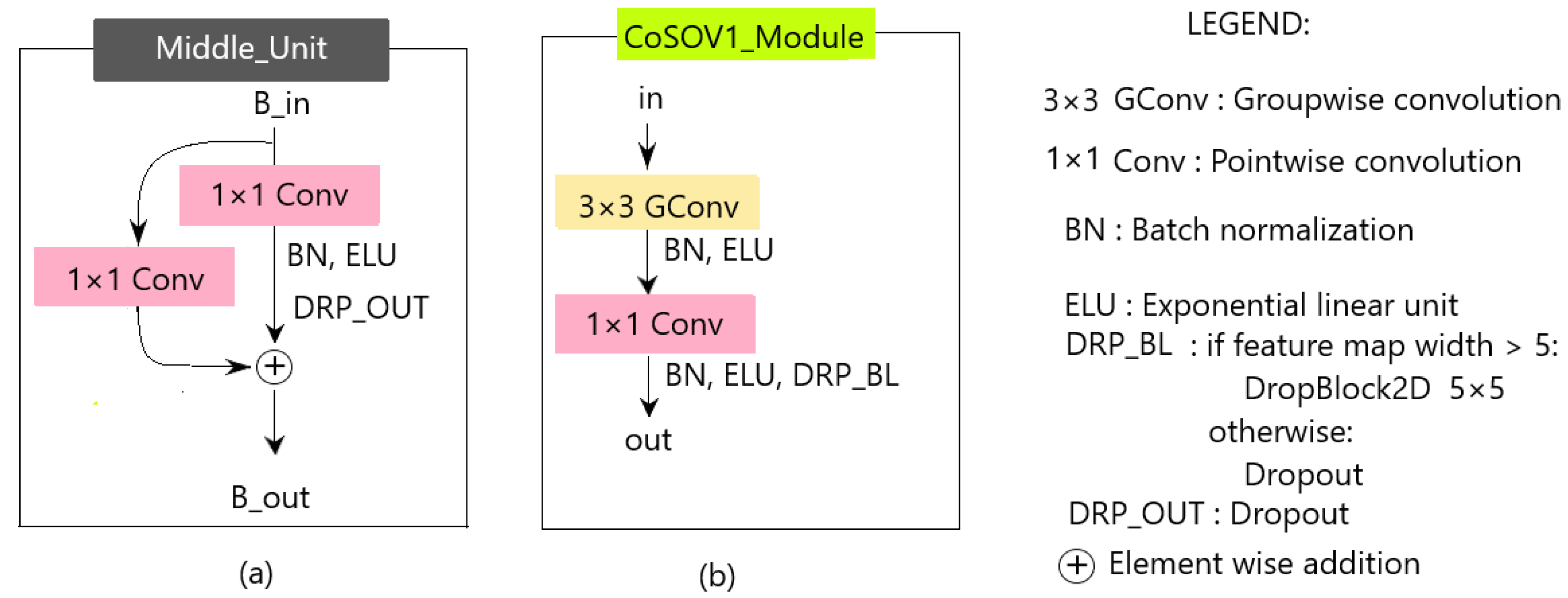 Sensors 23 06450 g006