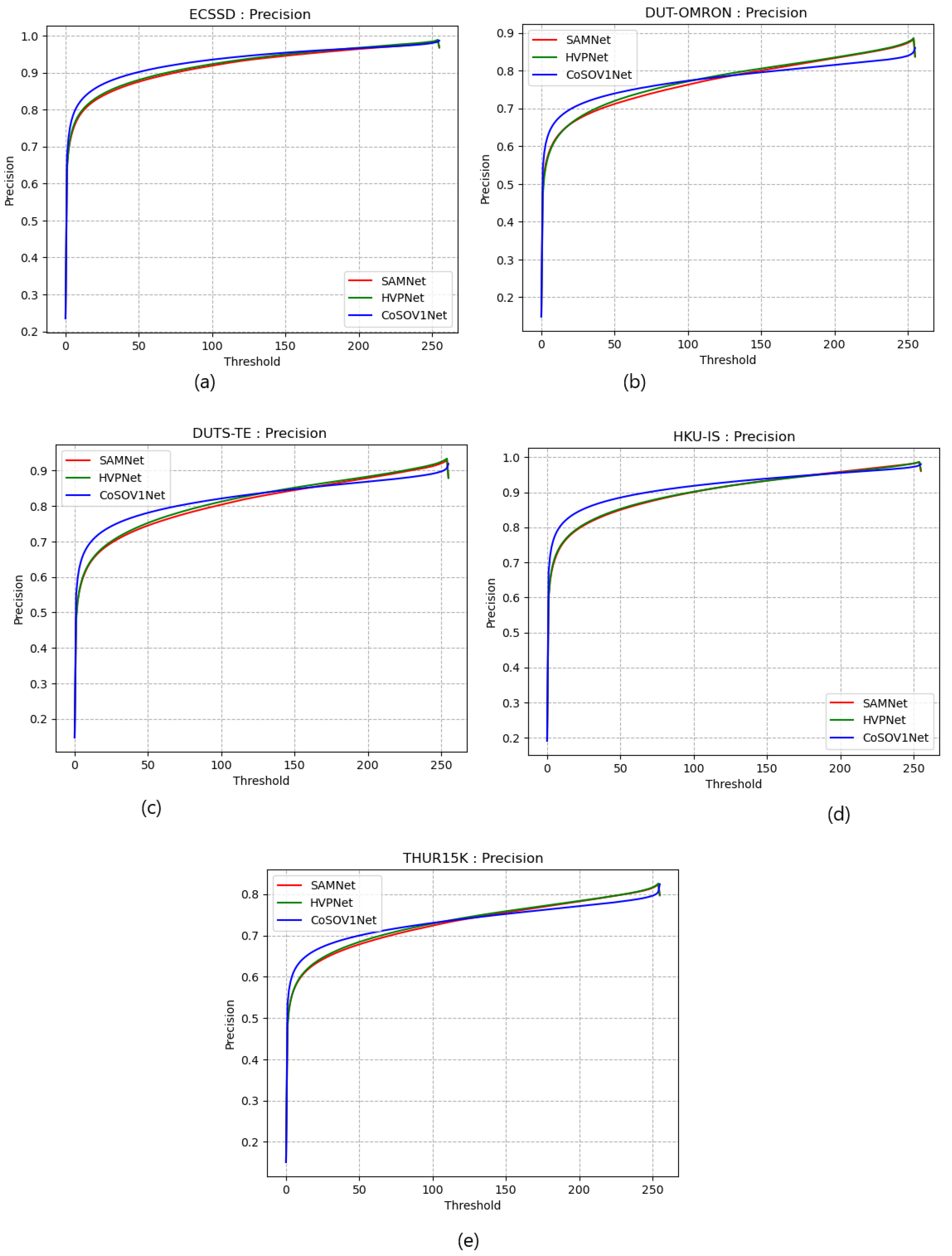 Sensors 23 06450 g008