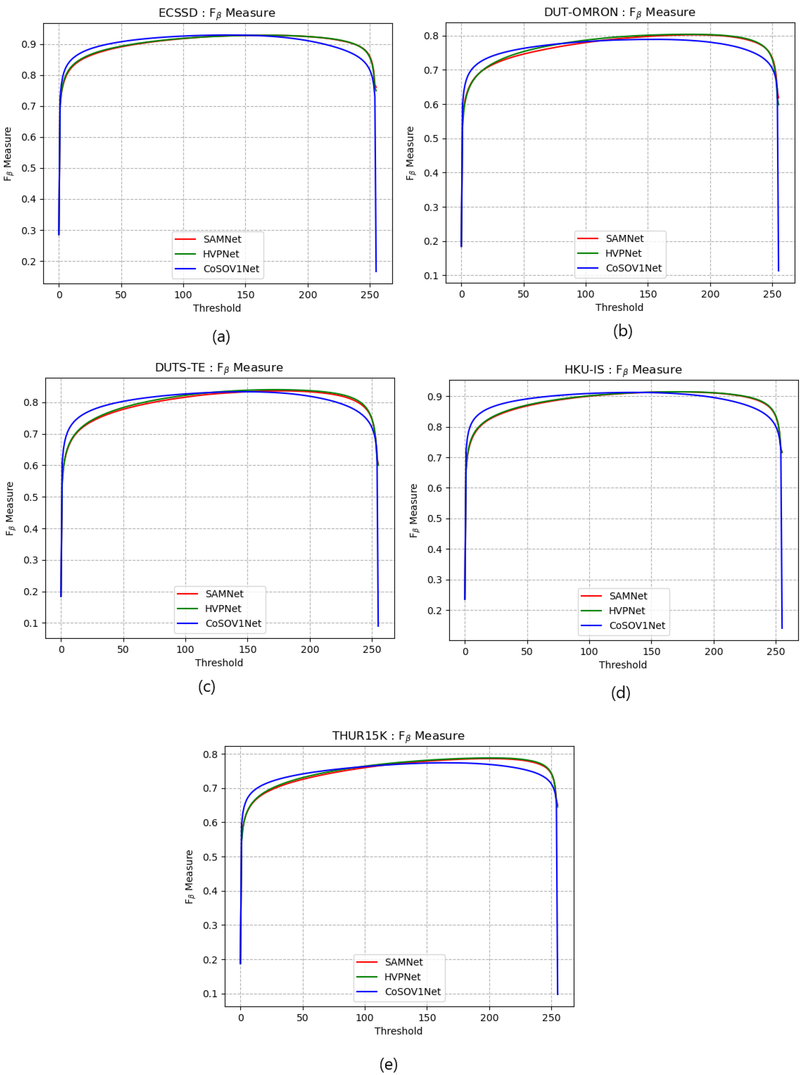 Sensors 23 06450 g010