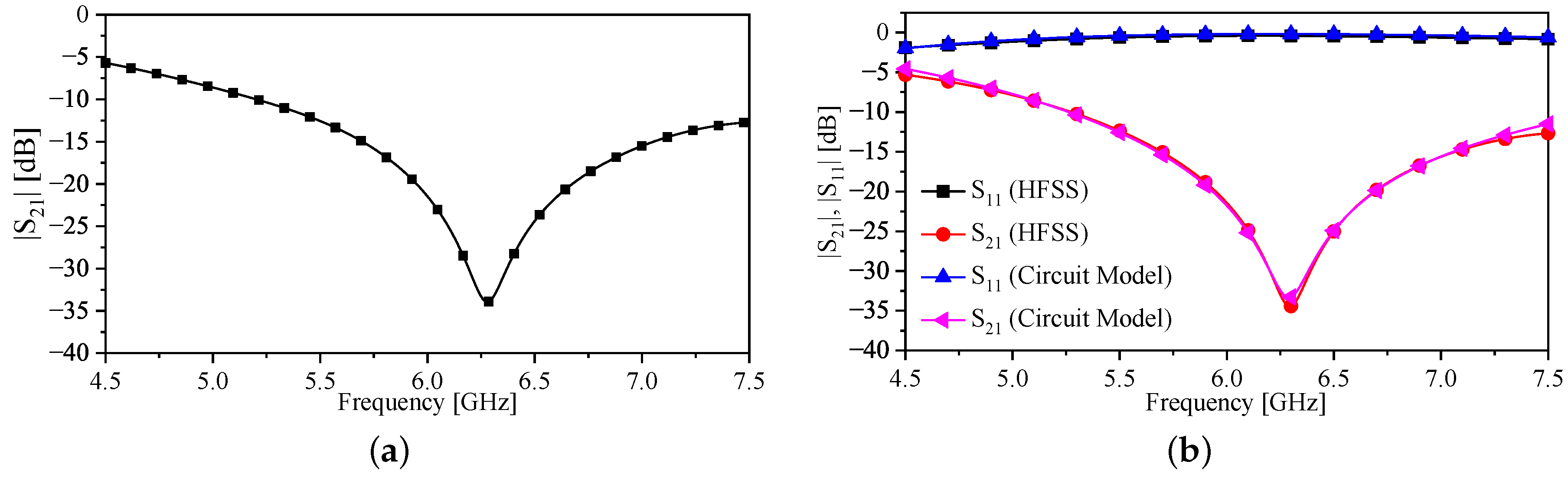 Sensors 23 06453 g007