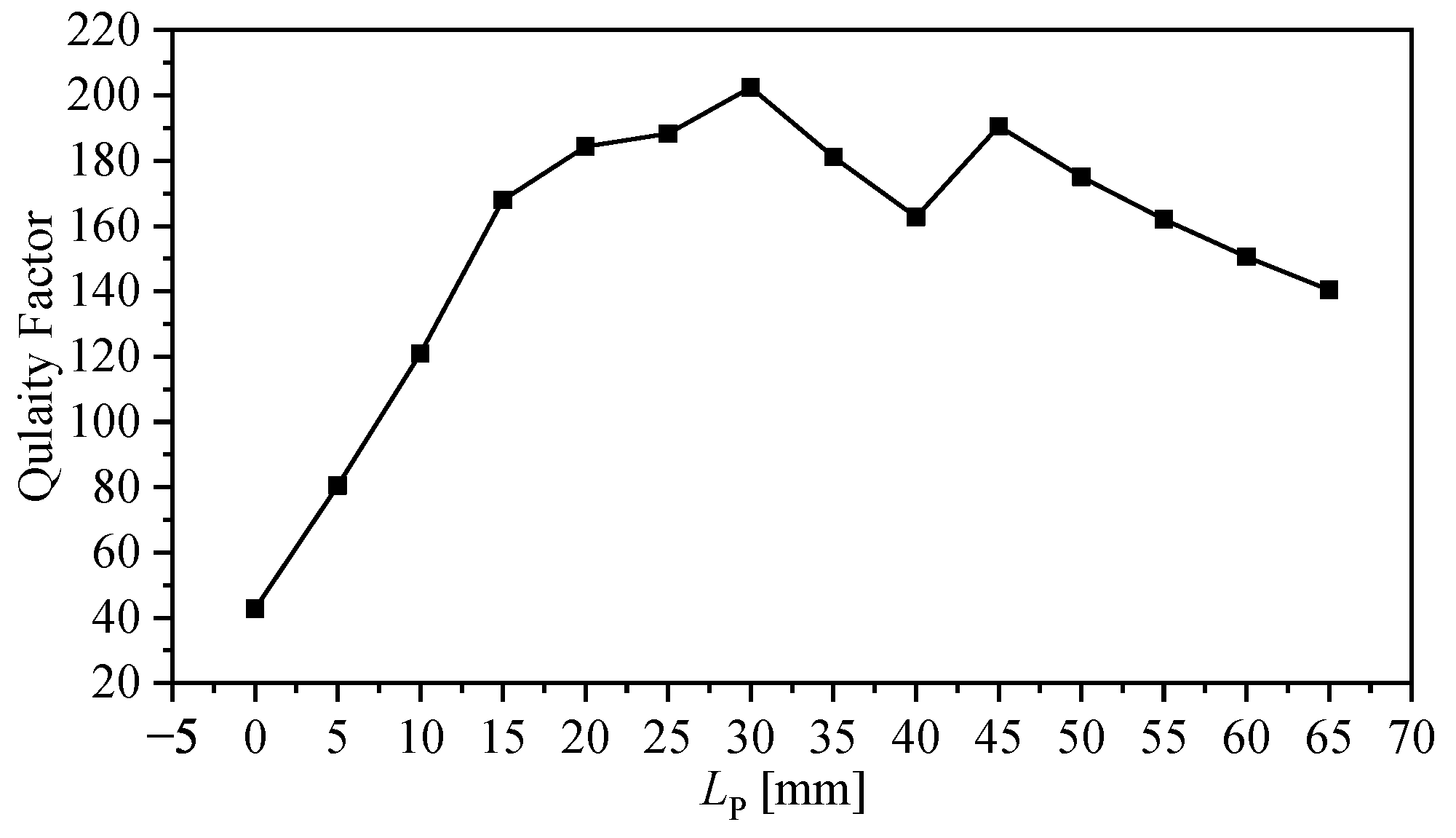Sensors 23 06453 g010