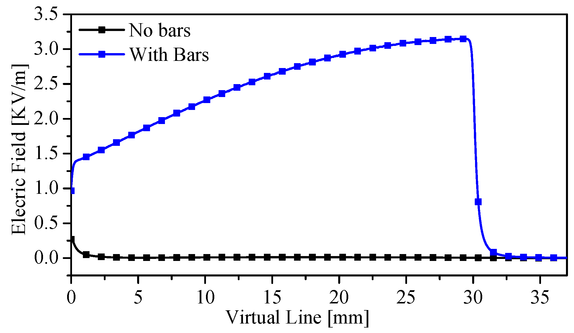 Sensors 23 06453 g013