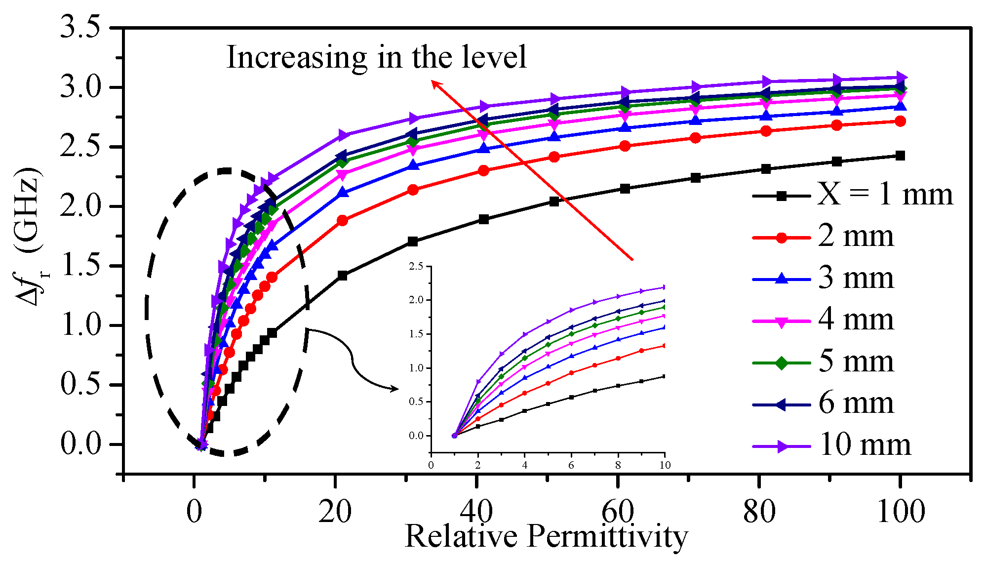 Sensors 23 06453 g015
