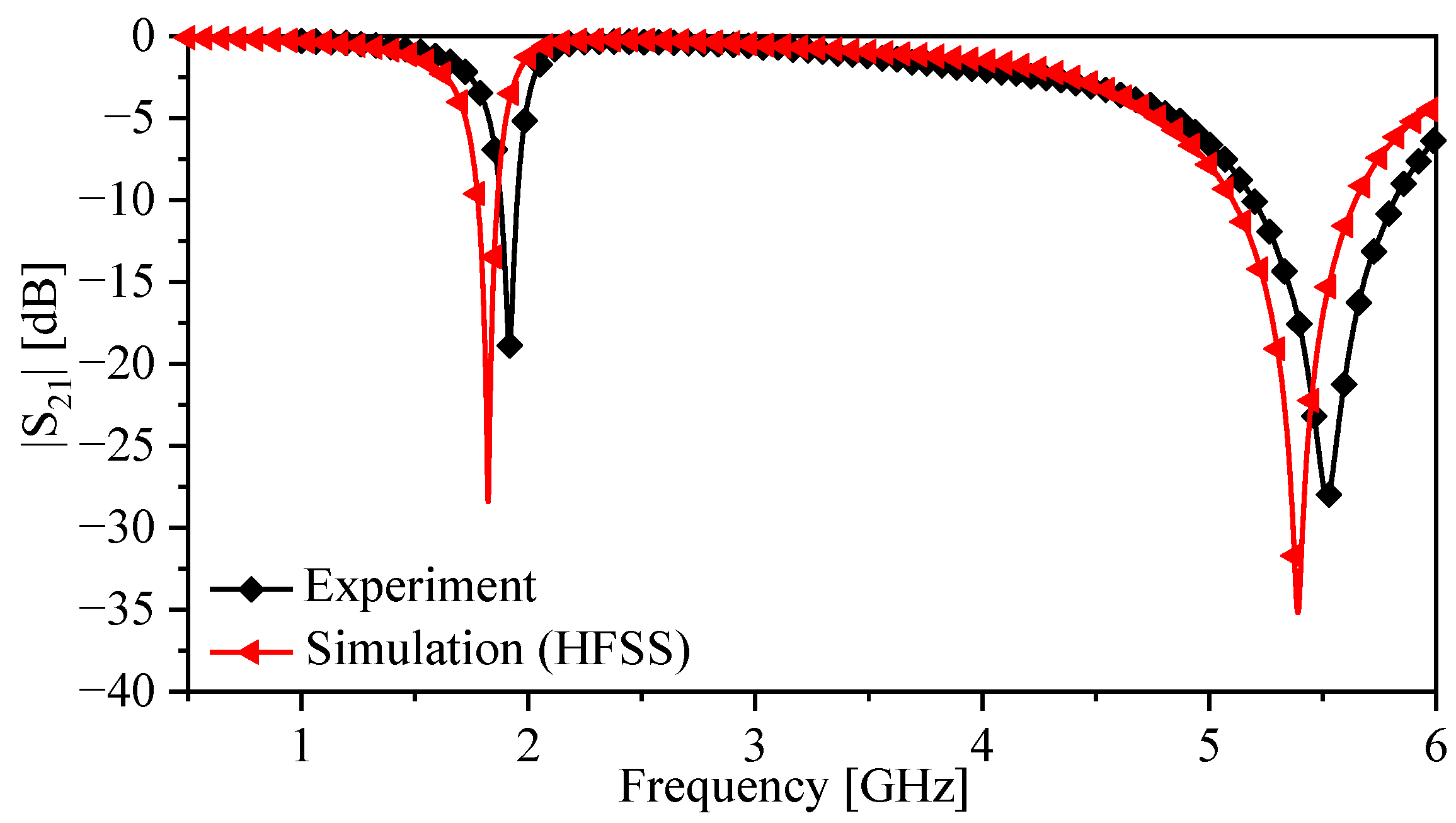 Sensors 23 06453 g018