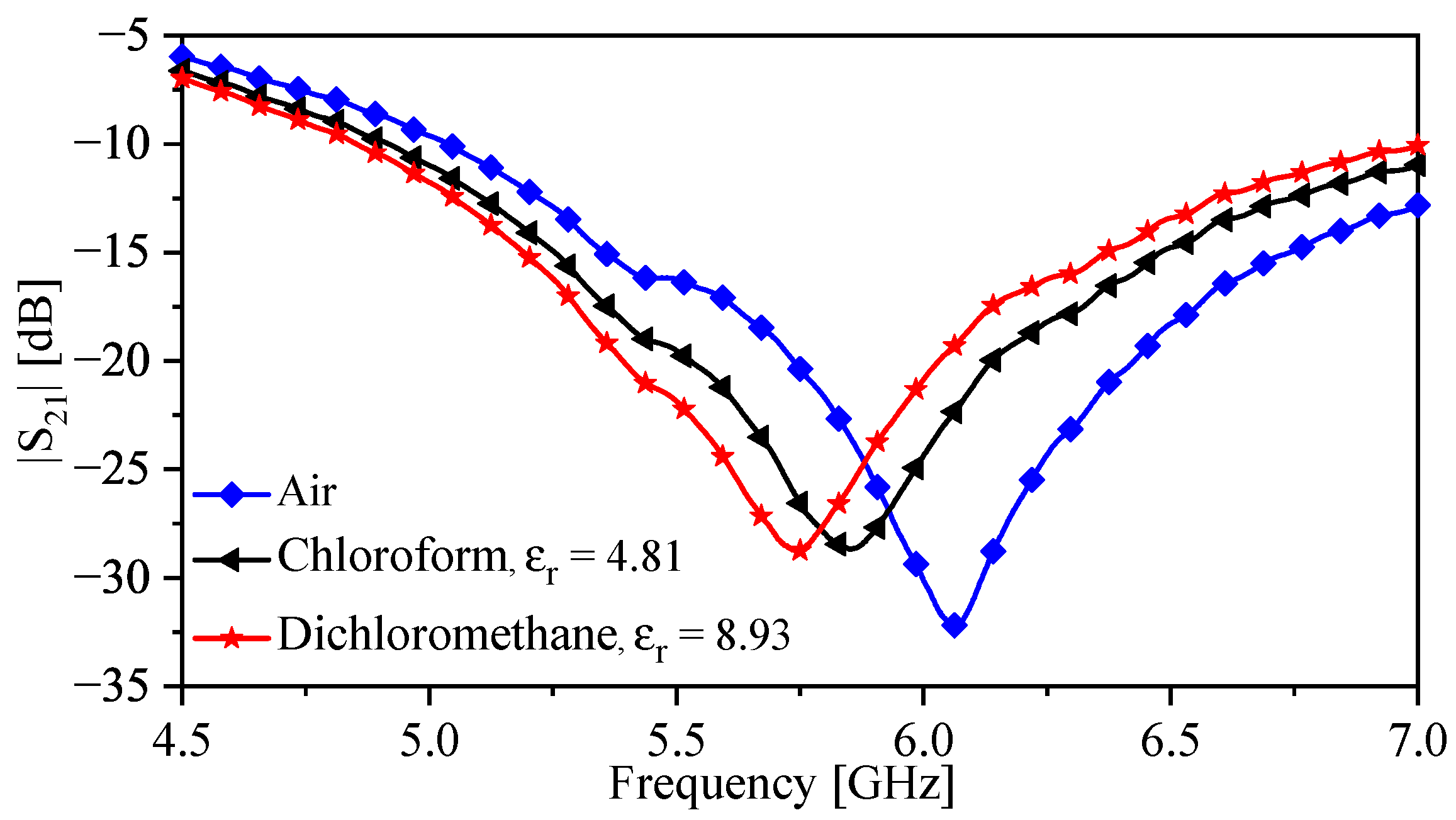 Sensors 23 06453 g019