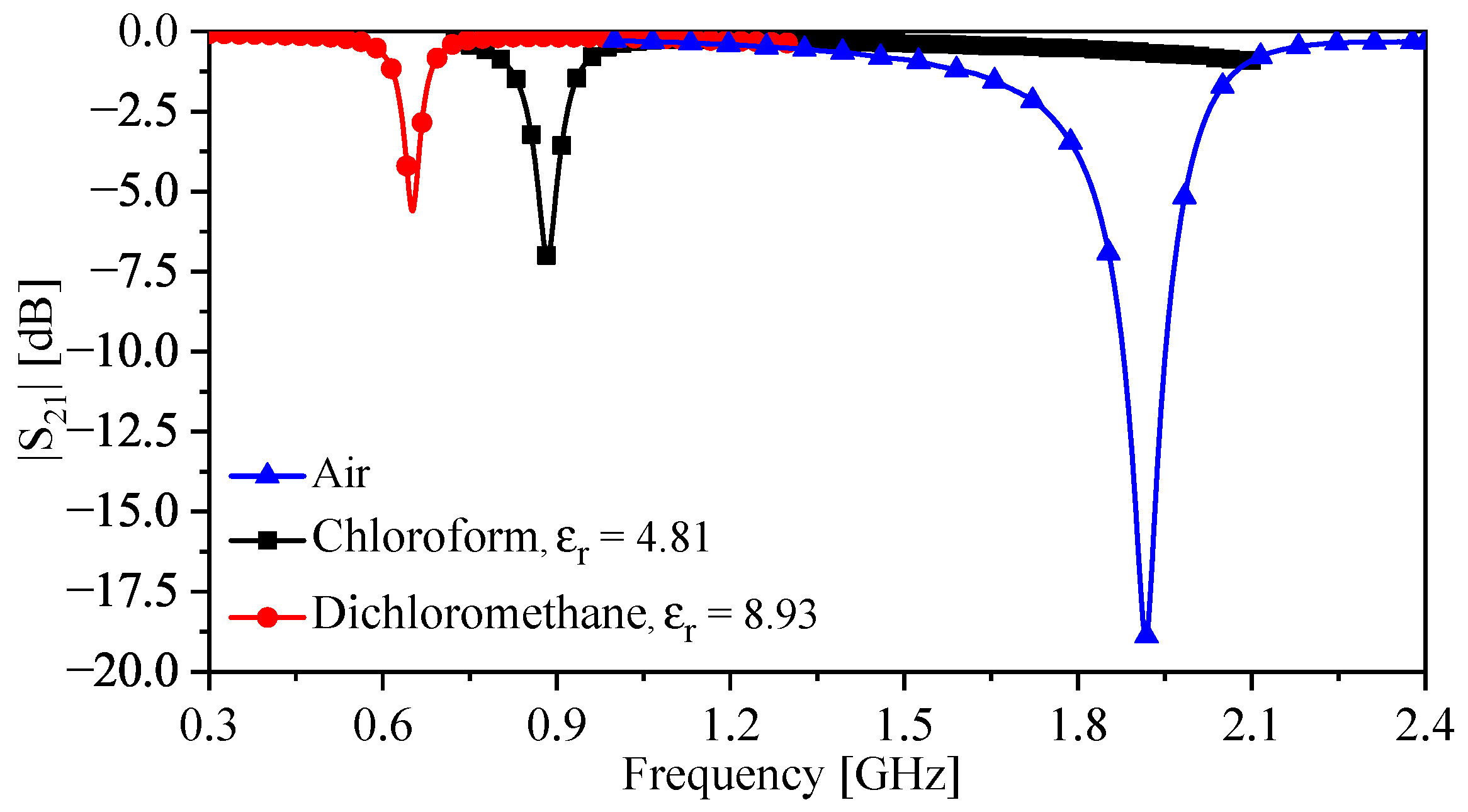 Sensors 23 06453 g020