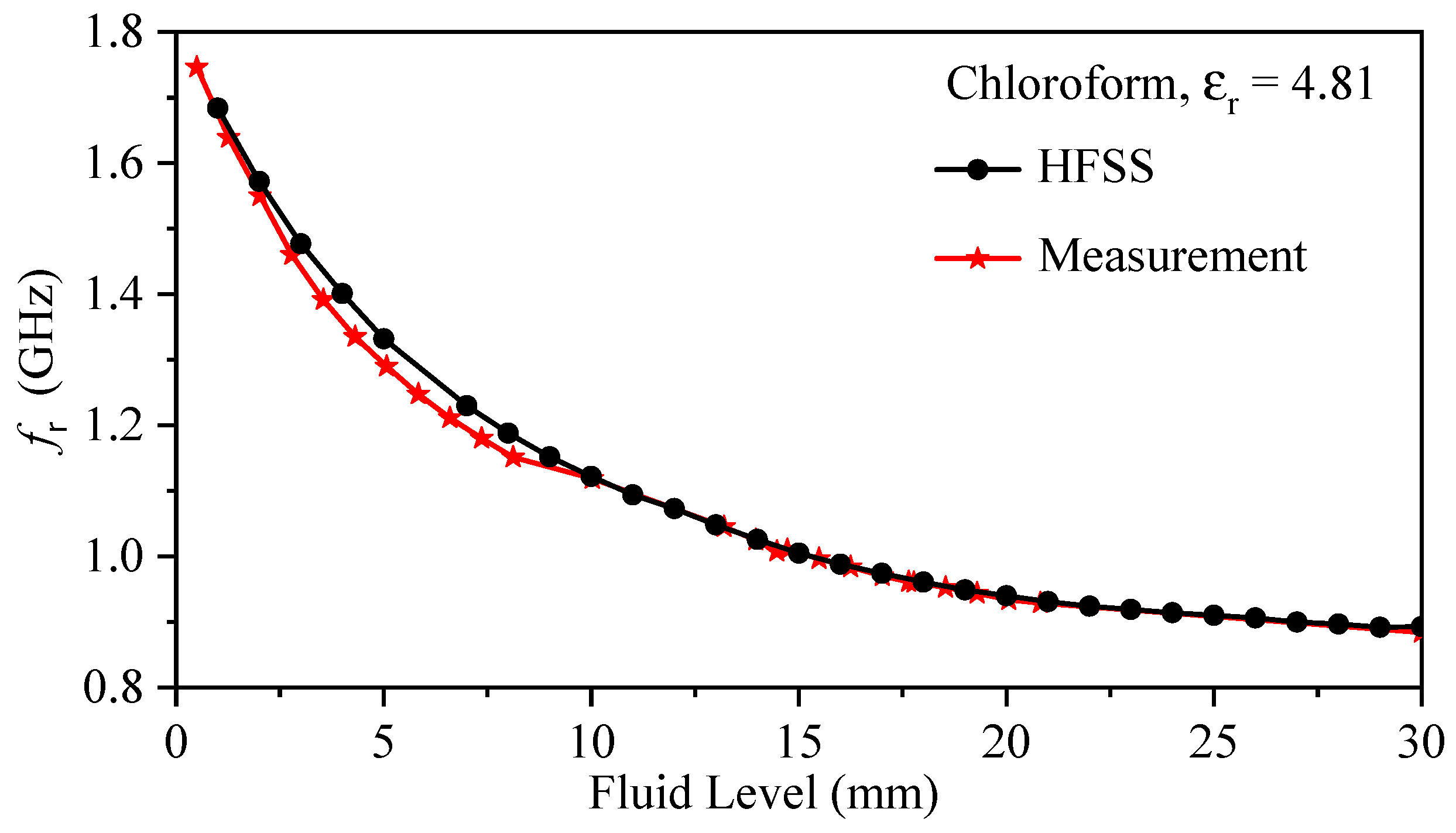 Sensors 23 06453 g021