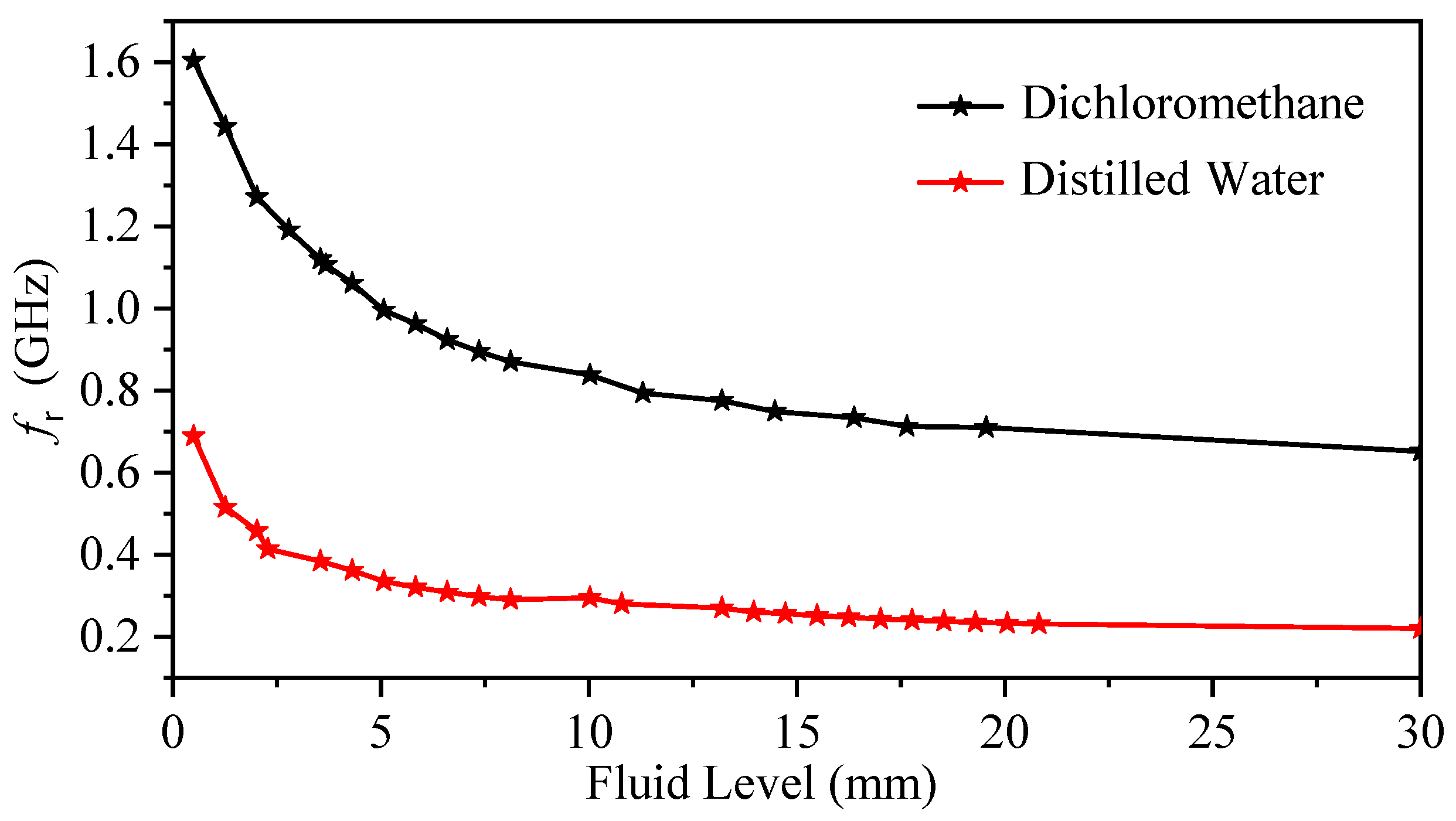 Sensors 23 06453 g022