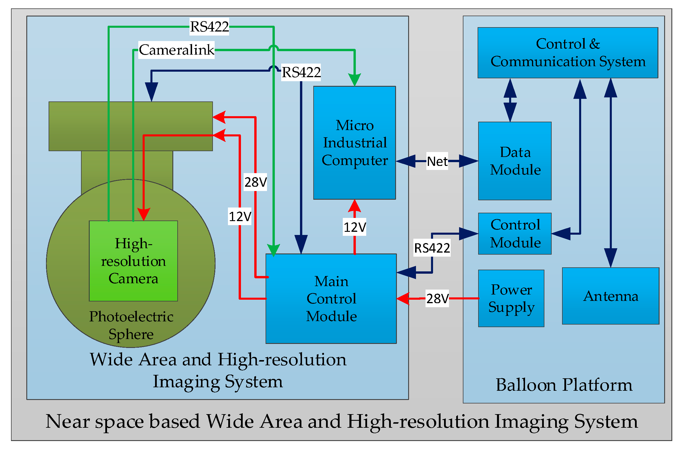 Sensors 23 06454 g001
