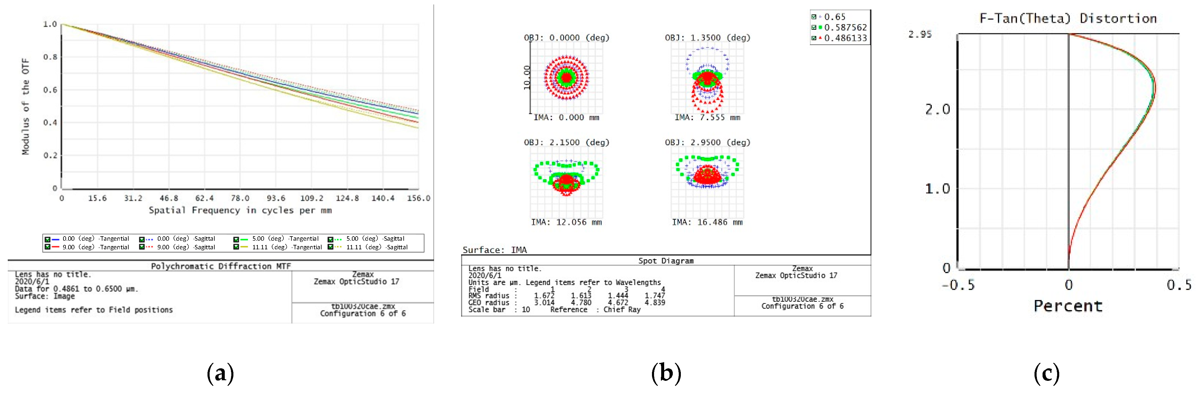 Sensors 23 06454 g004