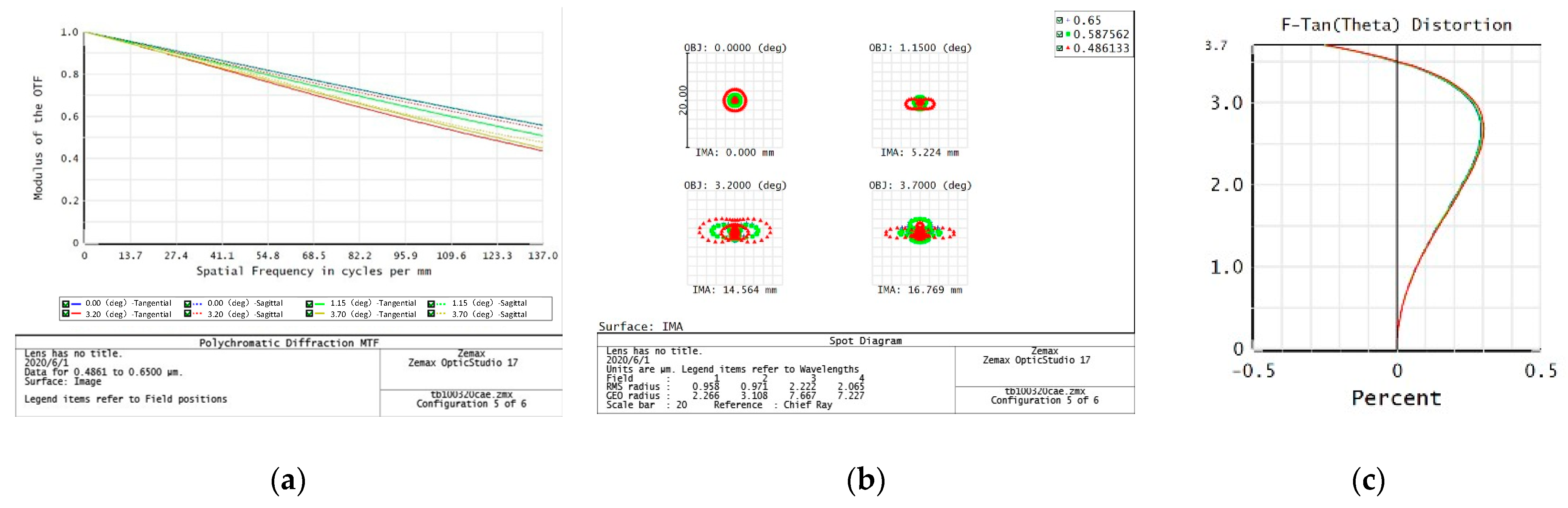 Sensors 23 06454 g005